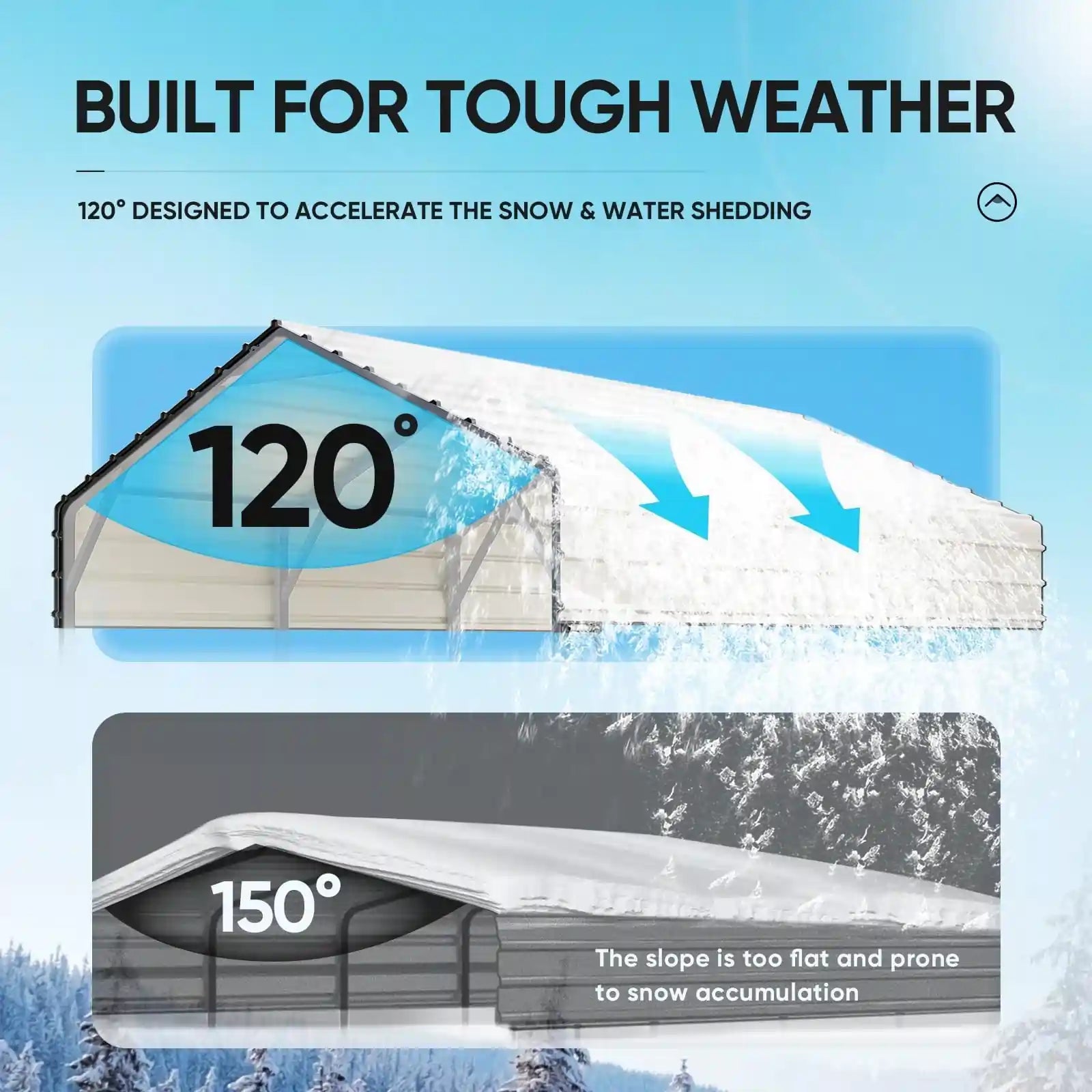 Heavy Duty Metal Roof Car Canopy - Black & White Waterproof Outdoor Shelter for Cars, Trucks, and RVs - Perfect for Parking, Camping, and Outdoor Events