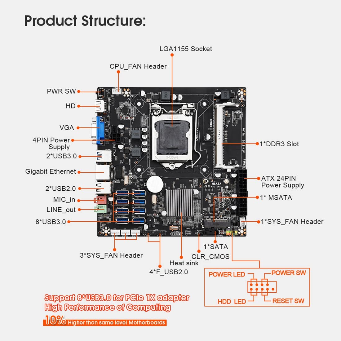 Lodokdre B75E 8 Card BTC Mining Motherboard with Intel B75 Chipset, LGA1155 Socket, DDR3 RAM, 8 USB 3.0 Ports - Includes CPU, CPU Fan, Thermal Grease & SATA Cable - Perfect for Bitcoin Mining Rigs & Crypto Mining Setup