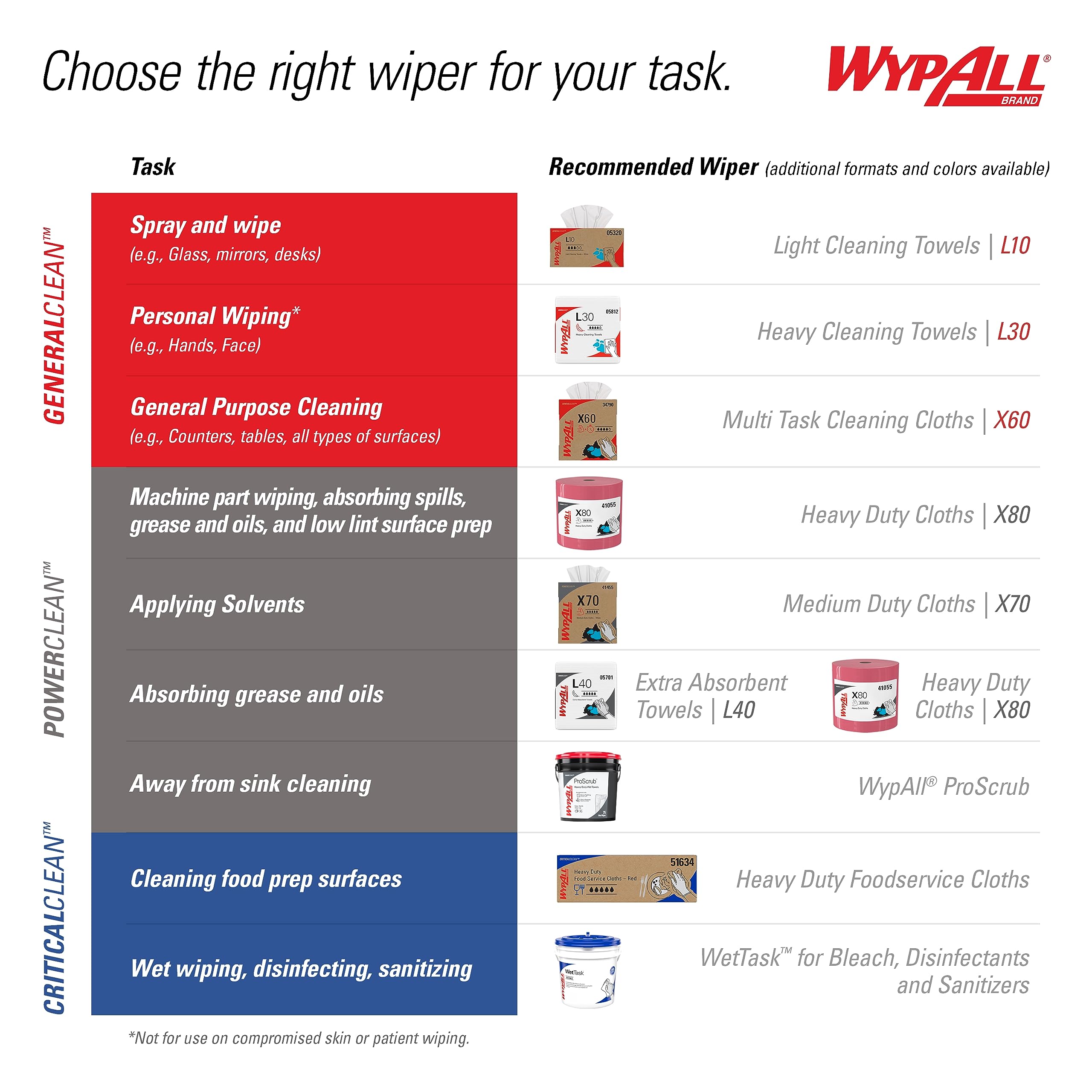 WypAll GeneralClean L10 Light Duty Cleaning Wipes - 24 Packs (250 Sheets Each, 6000 Total) | Pop-Up Dispenser Box | White Industrial Wipes for Workshop, Garage & Office Cleaning | Multi-Surface Disposable Cloths