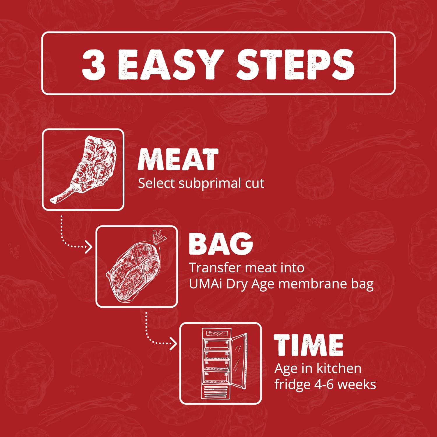UMAi Dry Aging Bags for Steaks - Pack of 3 | Meat Aging Bags for Beef, Brisket & Bone-In Cuts (14-20 lbs) | Home Refrigerator Steak Ager | No Vacuum Sealer Required | Achieve Tender Aged Beef in 28-45 Days | Perfect for Home Chefs & BBQ Enthusiasts