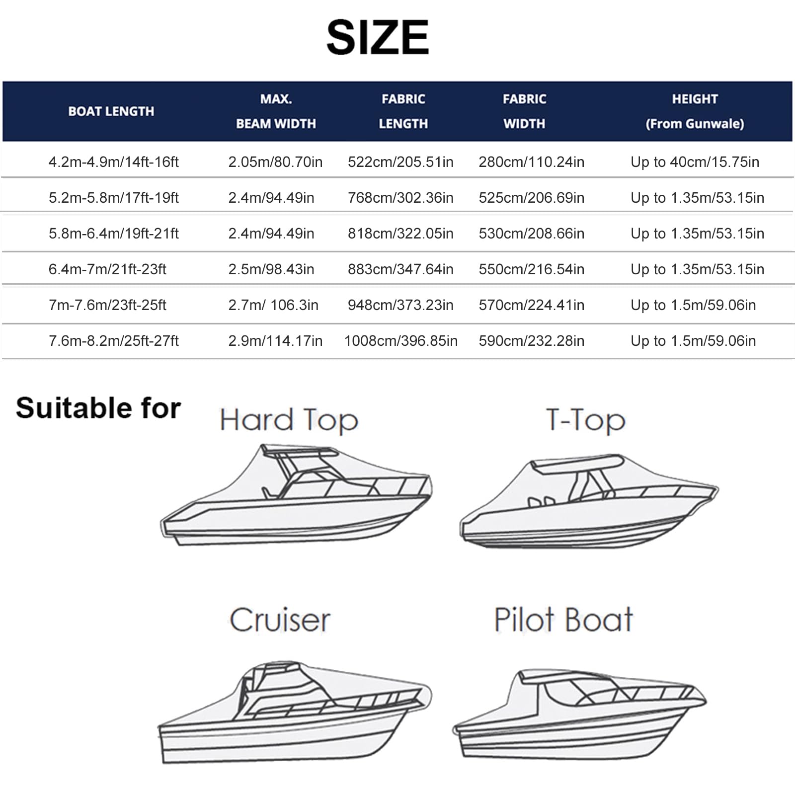 RTMX&kk 210D Oxford Fabric Waterproof UV Resistant Boat Cover - Trailerable Jumbo Size for 19ft~21ft Boats with T-Top/Hard Top (Gray) | Perfect for Outdoor Storage, Mooring & Trailering Protection