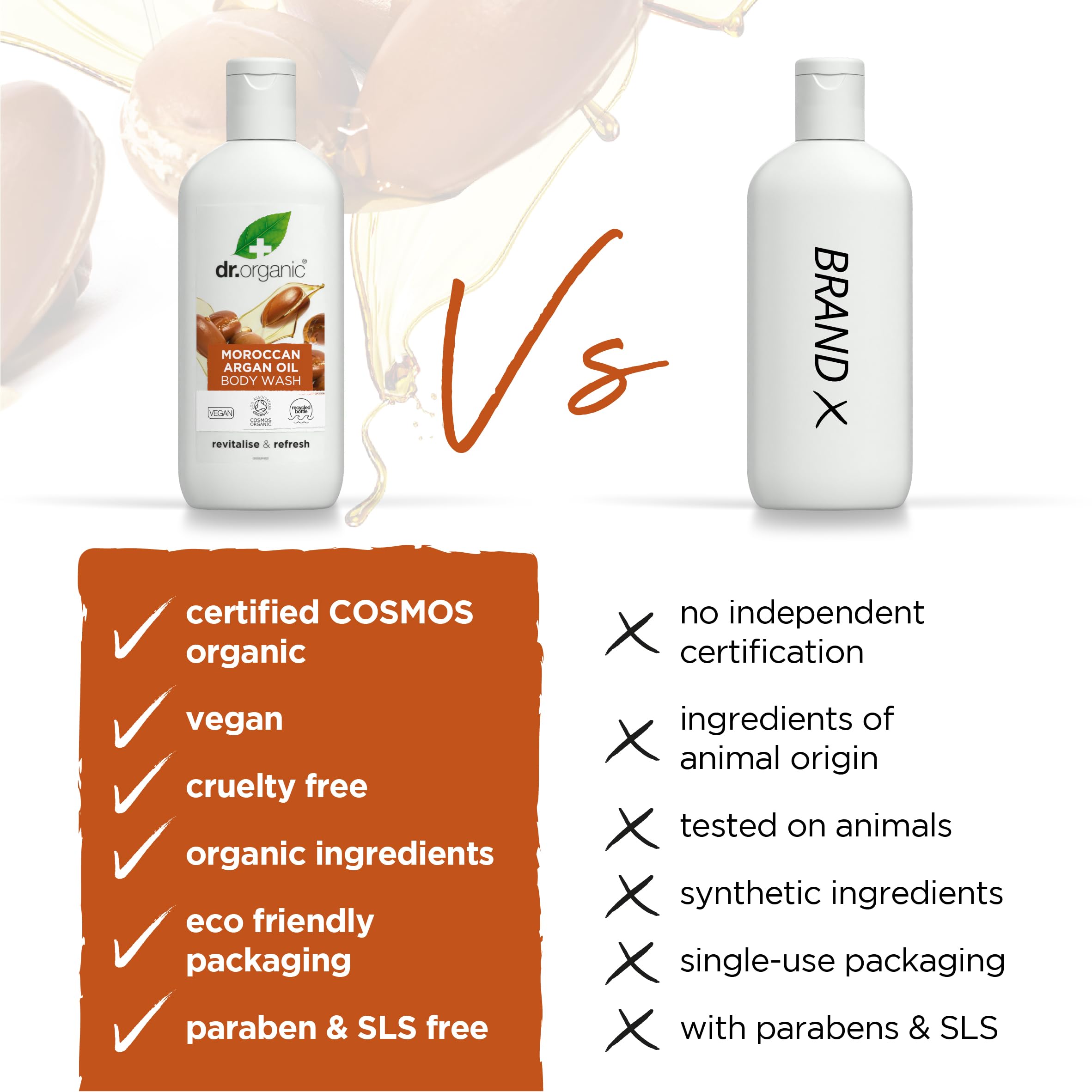 Dr Organic Moroccan Argan Oil Body Wash & Shower Gel - Natural, Vegan, Cruelty-Free, Paraben & SLS-Free - Certified Organic 250ml - Eco-Friendly Recycled Ocean Plastic Packaging - Perfect for Dry Skin Care & Luxurious Bath Time