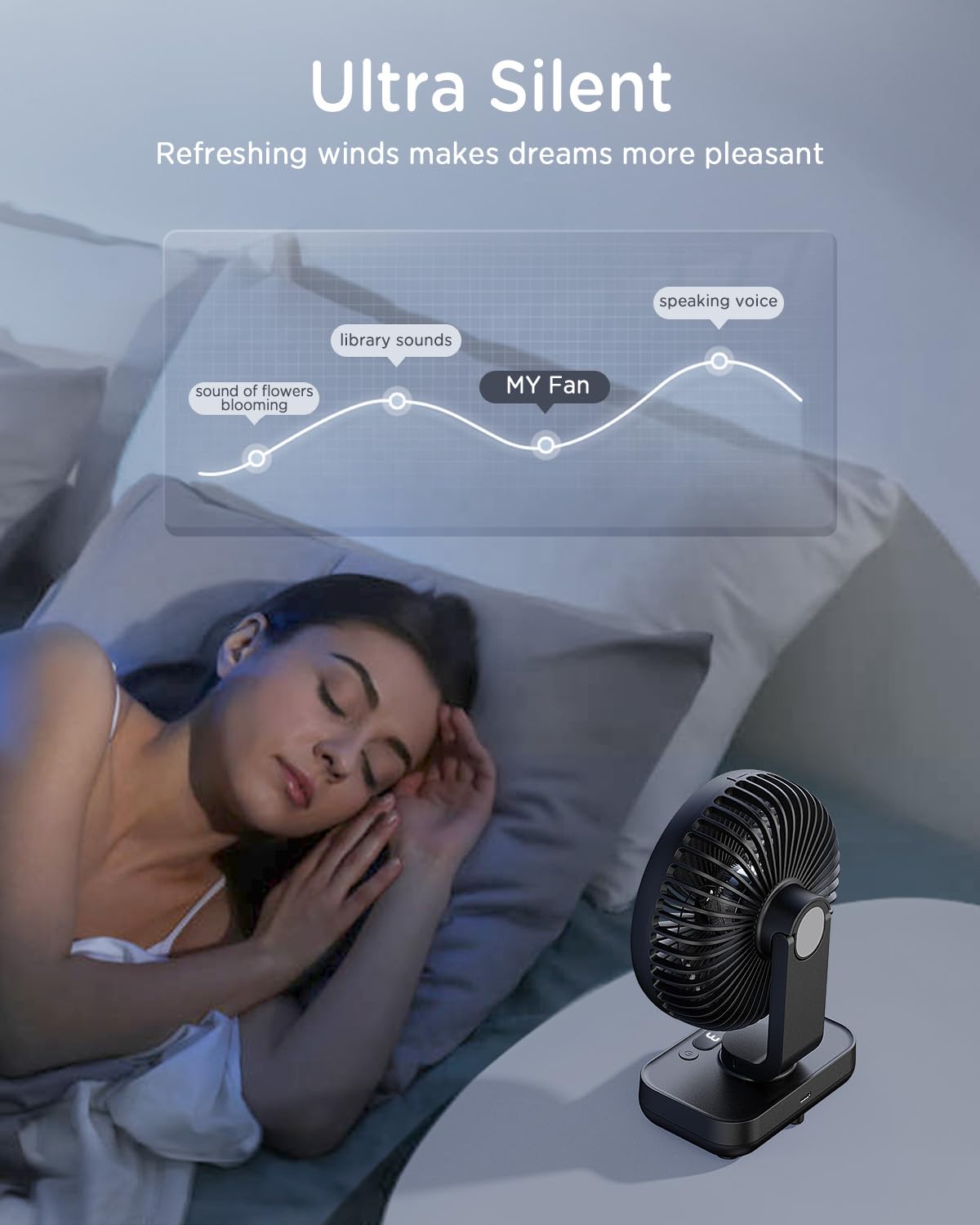 EasyAcc Small Oscillating Fan - 4000mAh Rechargeable Battery, 5-23 Hours Runtime, 4-Speed Desktop Air Circulator for Home, Office, Bedroom & Dorm Room - Perfect for Cooling, Air Circulation & White Noise