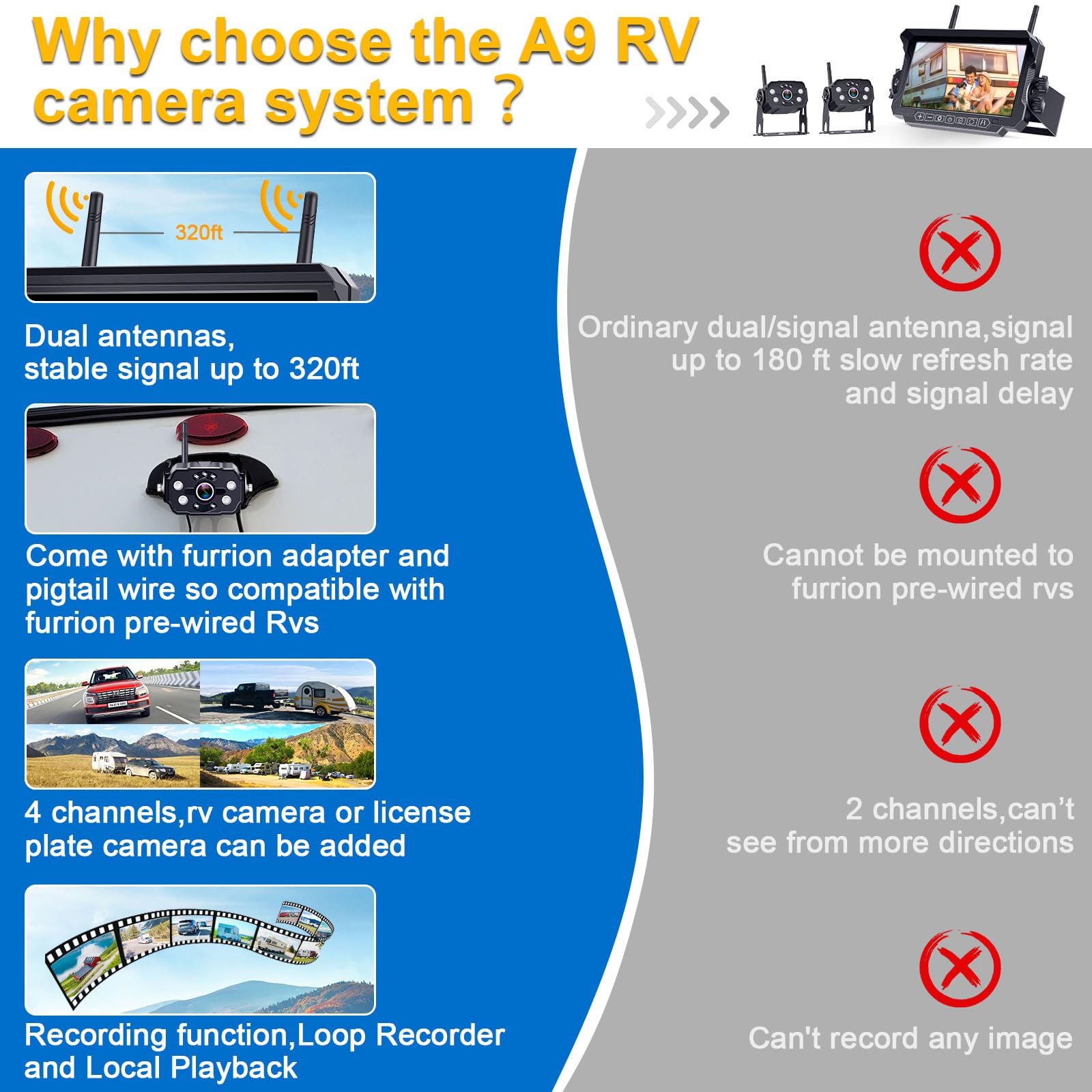 Dual Wireless Backup Camera for RVs & Trailers - 7 Inch 4 Split Screen HD Wide View Recording Rear View Camera | Plug & Play Pre-Wired for Furrion System | Stable Signal | Perfect for Motorhomes, Campers & Travel Trailers