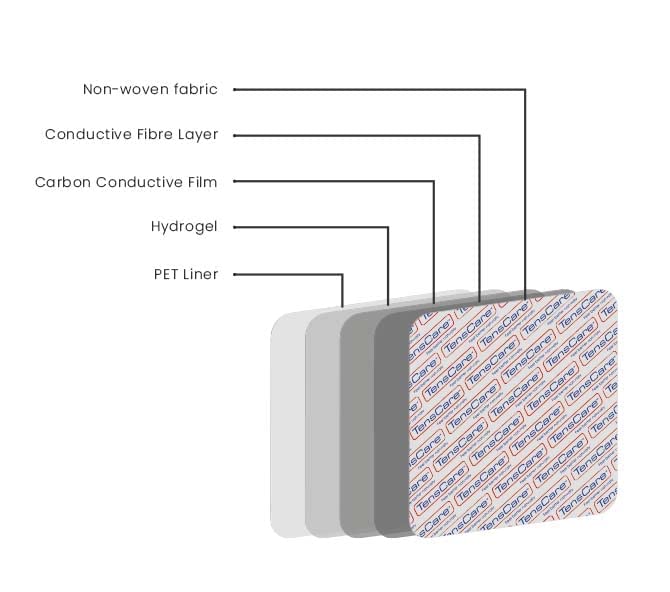 TensCare Large Electrode Pads (4 Pairs) 50x90mm - Premium Reusable TENS Unit Pads for Pain Relief - Perfect for Back, Shoulder, Knee & Muscle Therapy