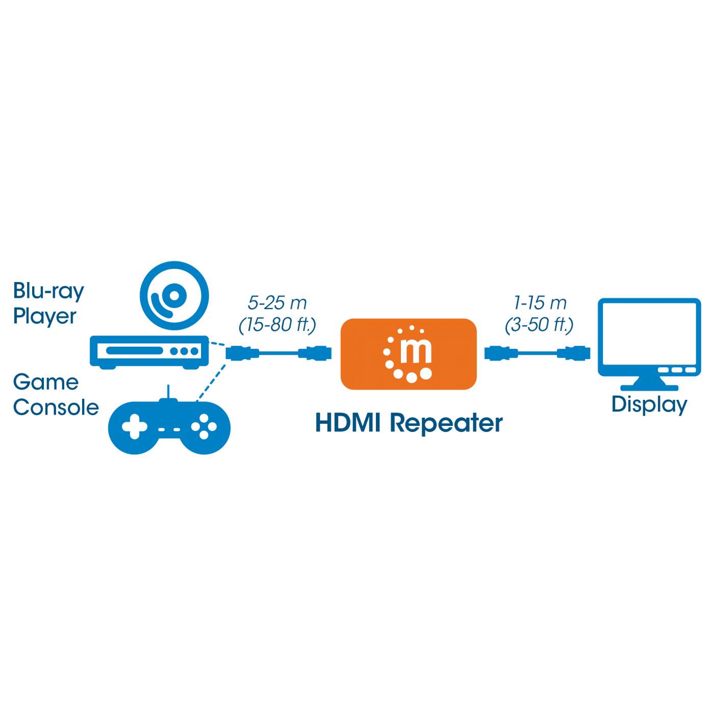 4K HDMI Repeater & Extender - Boost Signal Up to 100ft - Supports 4K@60Hz HDR, 3D, HDCP 2.2 - Perfect for Home Theater, Gaming & Conference Room Setup