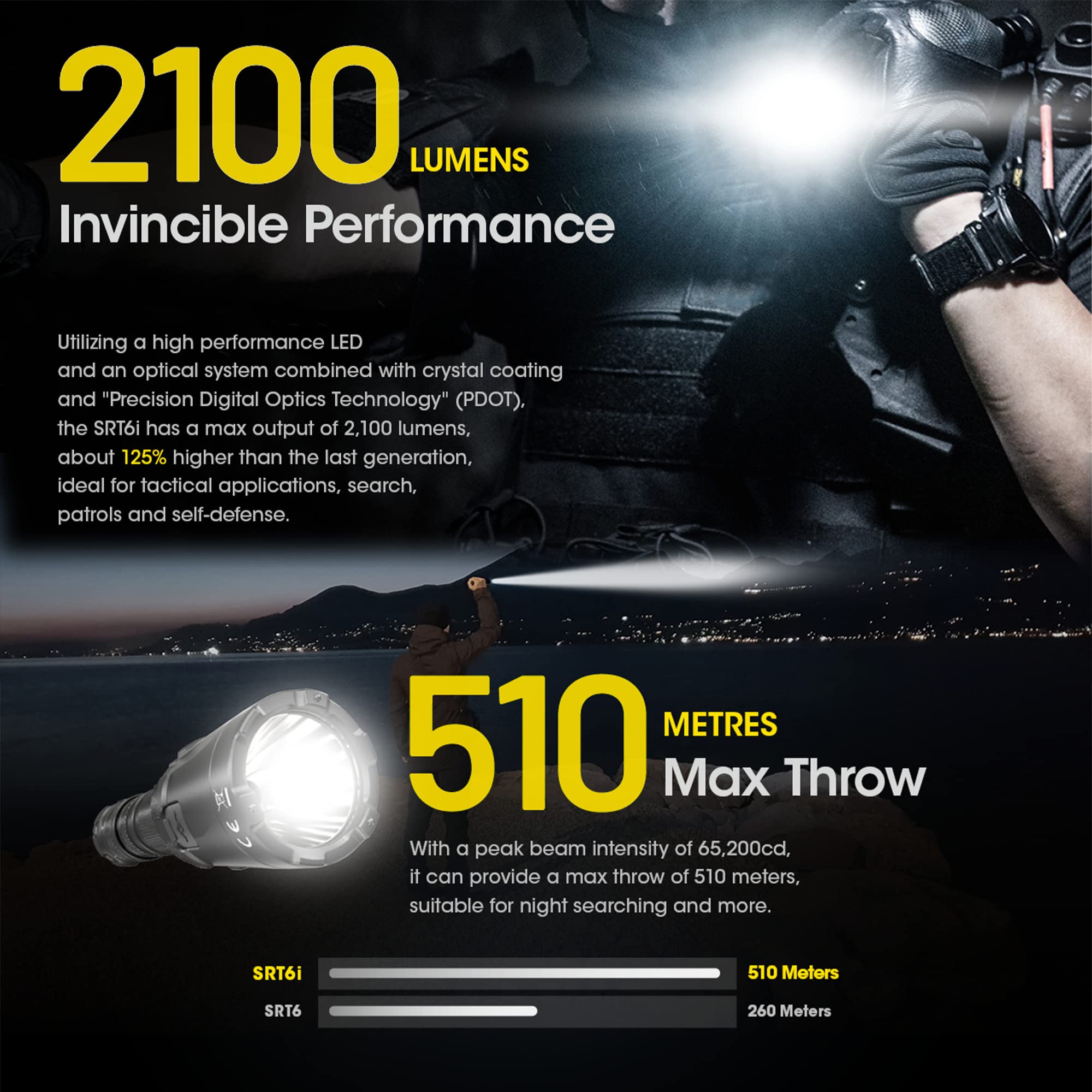Nitecore SRT6i Tactical Flashlight - 2100 Lumens Ultra Bright, USB-C Rechargeable, Long Throw LED Flashlight with Smart Control Ring | Perfect for Camping, Hiking, Emergency & Outdoor Adventures