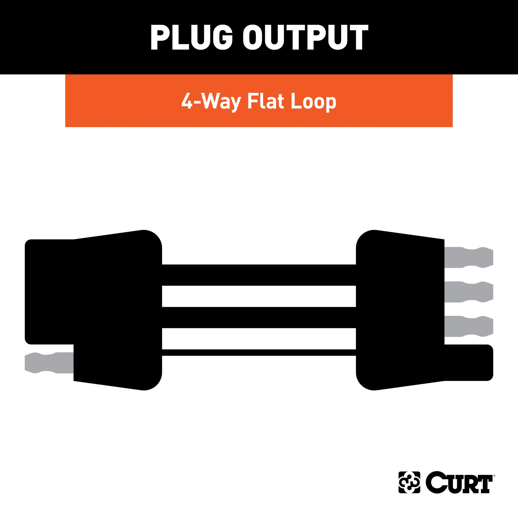 CURT 58916 RV Wiring Harness for Dinghy Towing - Compatible with Dodge Ram 1500/2500/3500 - Black - Easy Installation for RV Towing Accessories - Perfect for Road Trips and Camping Adventures