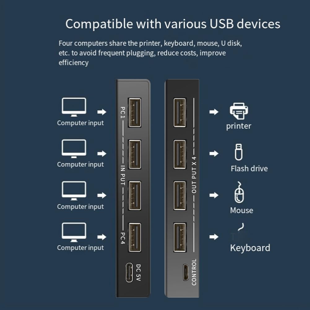 Asinfter 4 Port USB 3.0 Switch Selector - Share 4 USB Devices (Printer, Scanner, Mouse, Keyboard) Among 4 Computers - Includes 4 Pack High-Speed USB Cables - Perfect for Home Office & Multi-Device Workstations