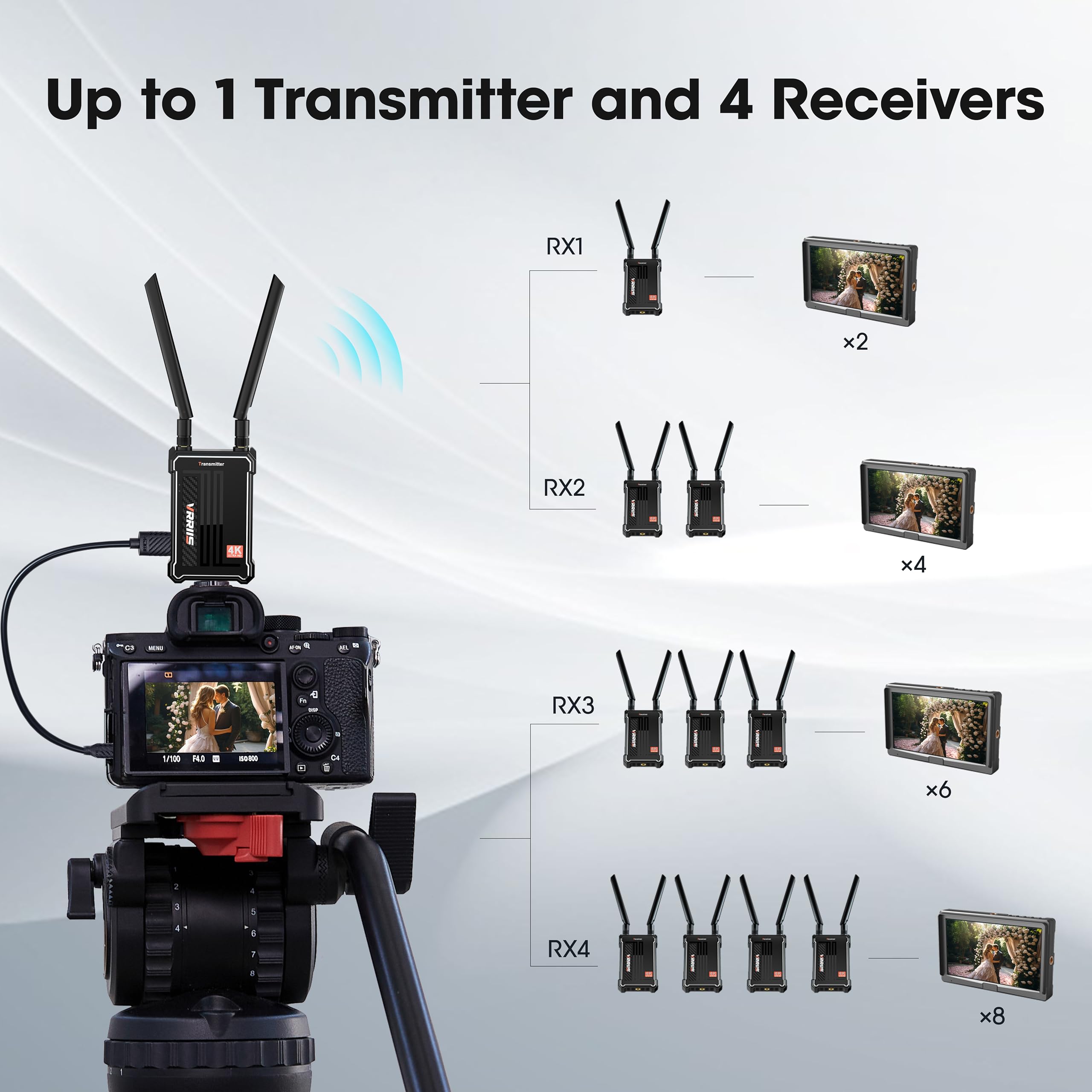 4K Wireless HDMI Transmitter and Receiver Kit - 30Hz 60Mbps Dual Band 2.4G/5G, 490FT Long Range with 0.1s Low Latency - Perfect for Home Theater, Gaming, and Conference Room Presentations