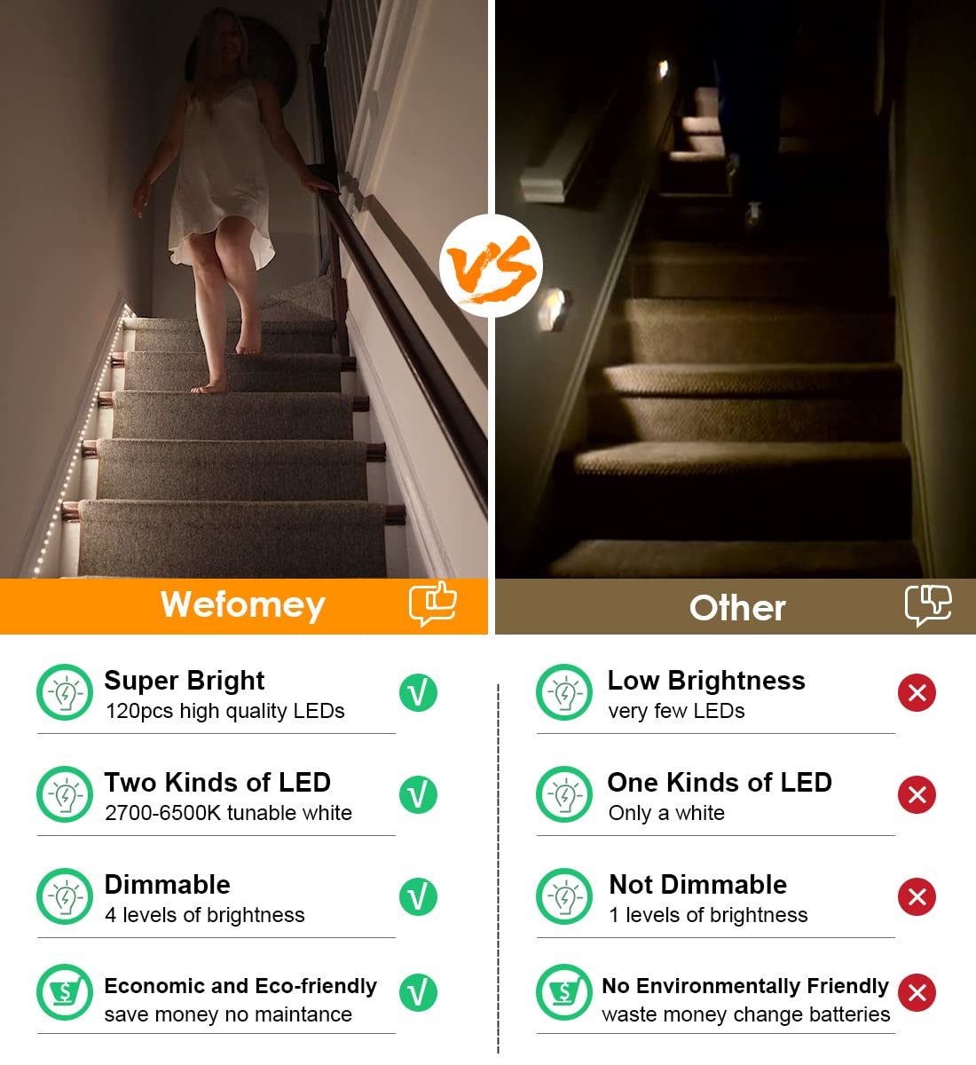 Wefomey Motion Sensor LED Light Strip - Indoor Motion Activated Lighting with Dimmer & Timer, 2700K-6500K Adjustable White Light for Closets, Kitchen Cabinets, Stairs (Daylight to Warm White) - Perfect for Home, Office & Nighttime Safety