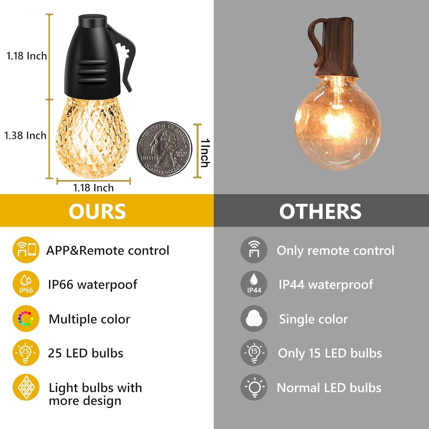 Gaoxun 50FT Outdoor String Lights - RGBW Dimmable Waterproof Patio Lights with 25+1 Shatterproof S14 Bulbs, Music Sync, 47 Lighting Effects & 8 Scene Modes - Perfect for Halloween Decor, Backyard Parties, Wedding Decorations & Garden Lighting