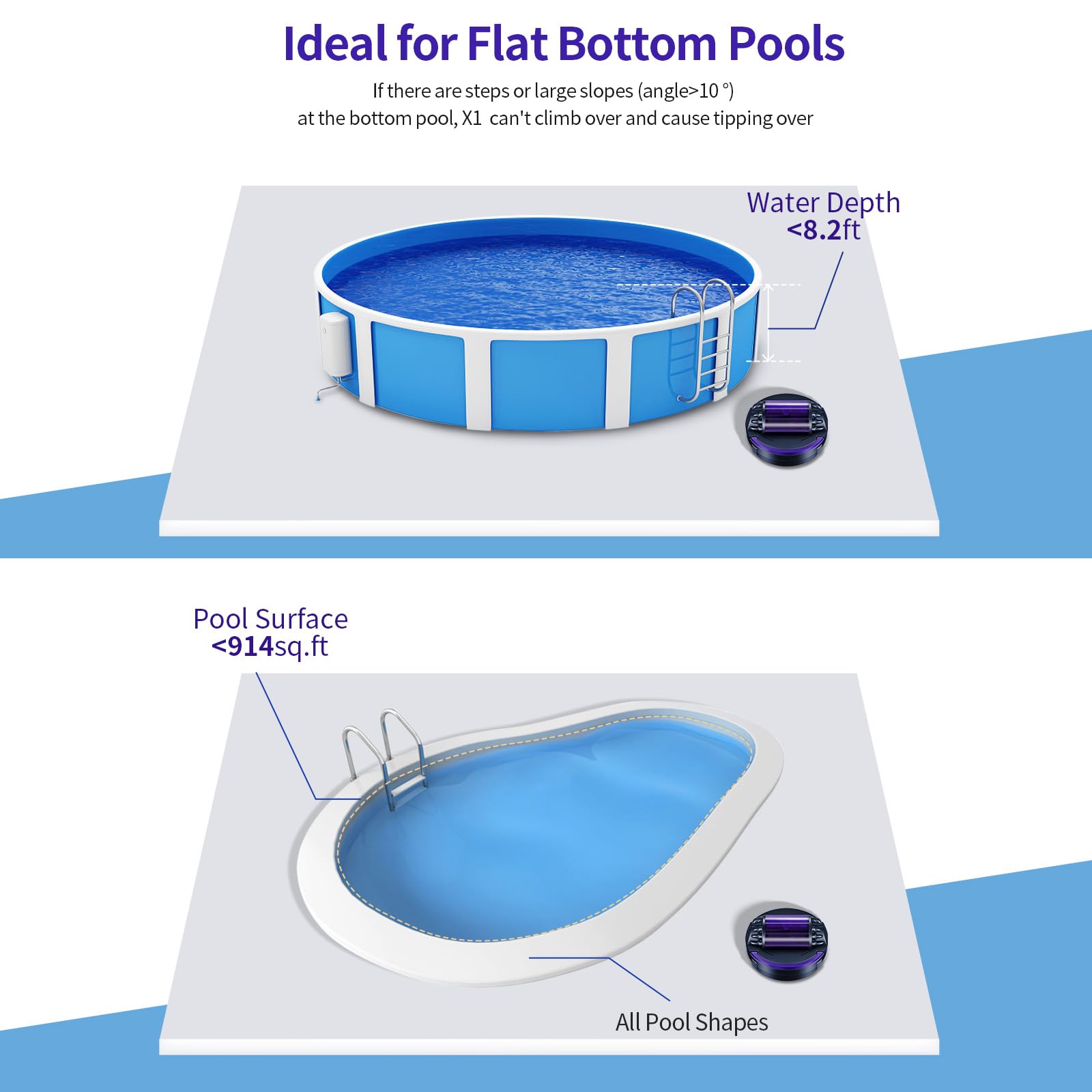 X1 2024 New Cordless Robotic Pool Cleaner - Dual Motor, Self-Parking, 5200mAh Battery, 120 Min Runtime for Above/In-Ground Pools Up to 914 Sq Ft - Ideal for Weekly Pool Maintenance & Debris Removal