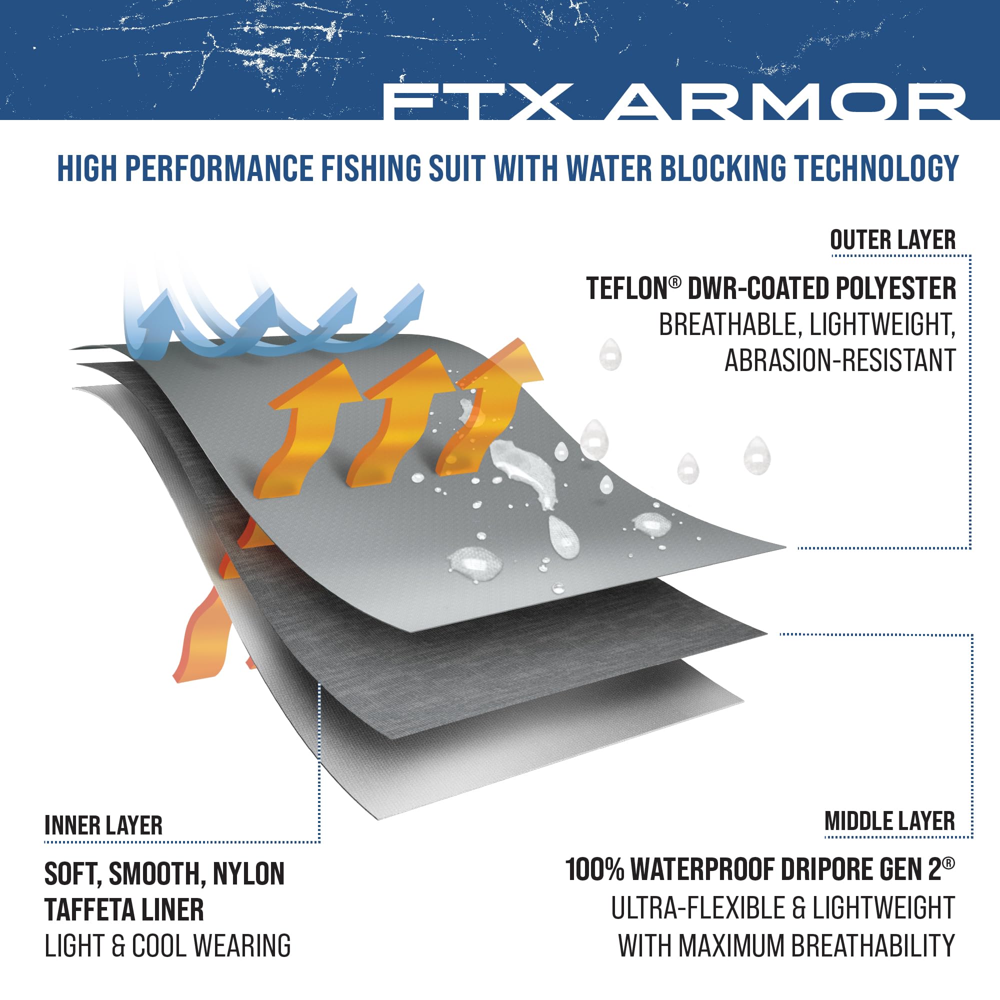 FROGG TOGGS Men's FTX Armor Waterproof Rain Jacket - Lightweight Outdoor Hunting & Fishing Gear for Hiking, Camping & Work