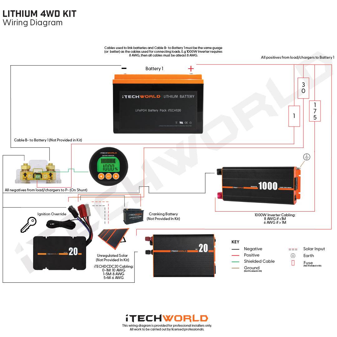 iTechworld 12V 105Ah-120Ah Deep Cycle Lithium Battery Kit for 4WD & Off-Road Vehicles - Perfect for Camping, RV, Marine & Solar Power Applications