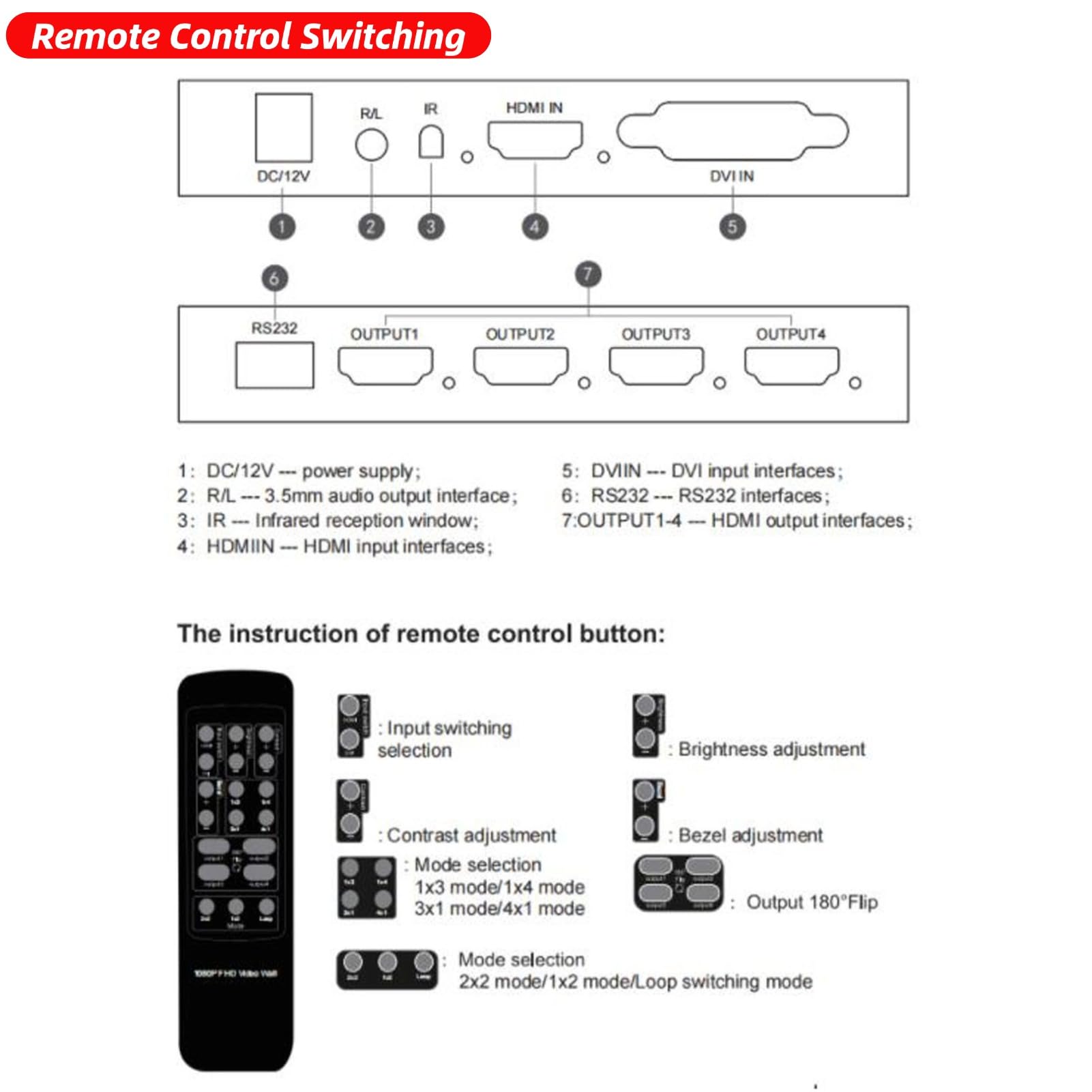 2x2 HDMI Video Wall Controller - 4K Ultra HD 4-Channel DVI Multiviewer with 180° Rotation & Remote Control | Perfect for Video Walls, Digital Signage, Conference Rooms, and Home Theaters | Compatible with Laptop, PC, DVD Players (US)