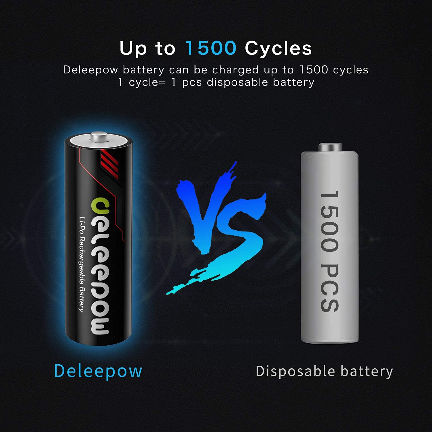 Deleepow Rechargeable AA Lithium Batteries 1.5V 3400mWh - 4 Pack with 1500 Cycles - Long Lasting Power for Cameras, Flashlights, Toys & Electronics