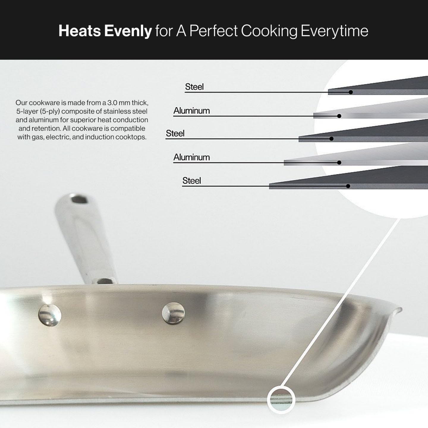 Premium Misen 5-Ply Stainless Steel Cookware Set - 5-Piece Professional Kitchen Set with 10