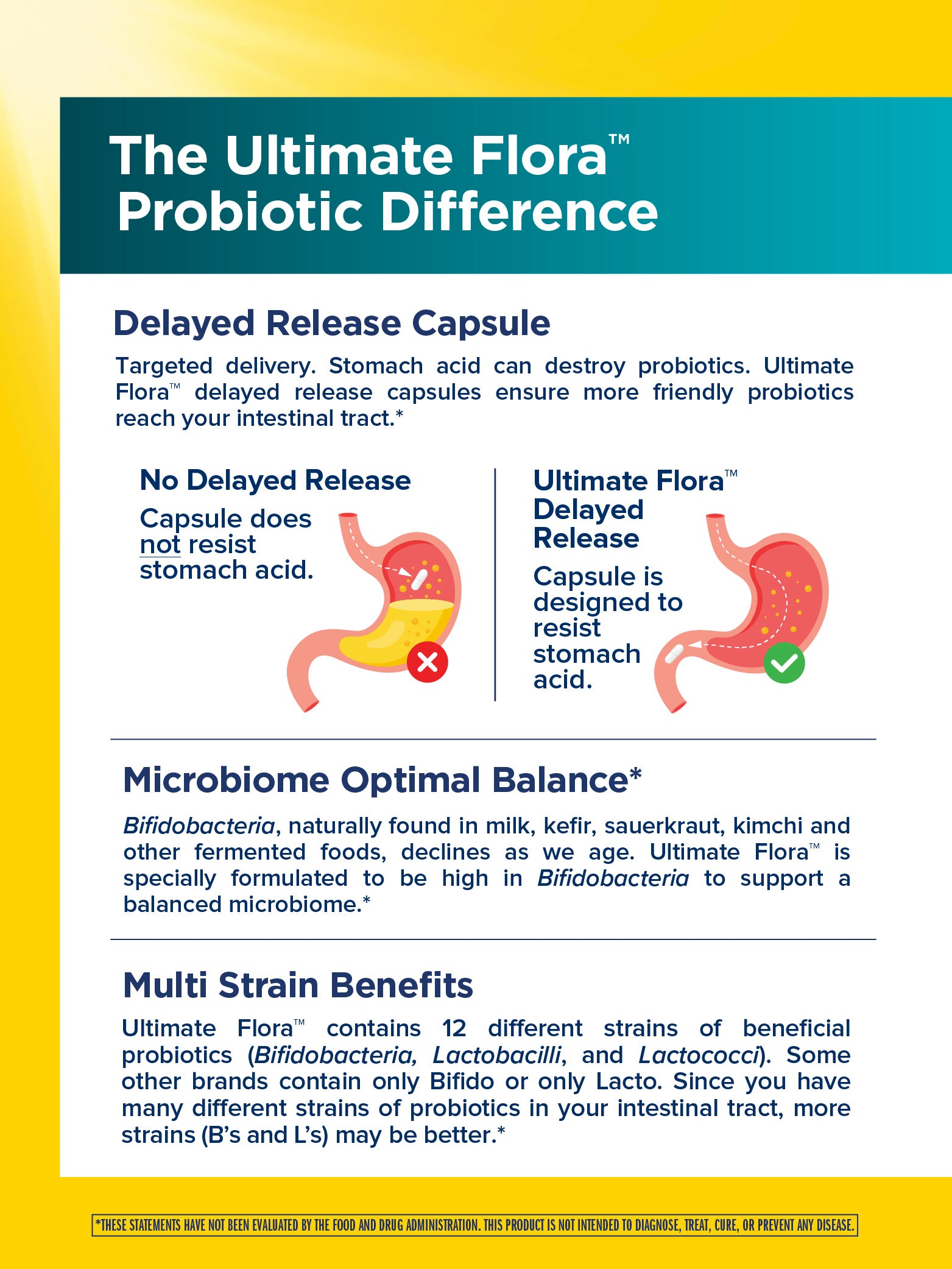 Ultimate Flora Colon Care Probiotic 80 Billion CFU - 30 Delayed Release Vegan Capsules for Digestive & Gut Health - Supports Immune System & Regularity - Perfect for Travel & Daily Wellness