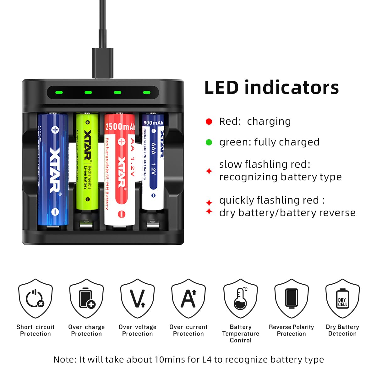 XTAR L4 USB-C AA AAA Battery Charger - Fast Charging for 1.2V Ni-MH & 1.5V Li-ion Rechargeable Batteries | Perfect for Cameras, Flashlights & Emergency Kits