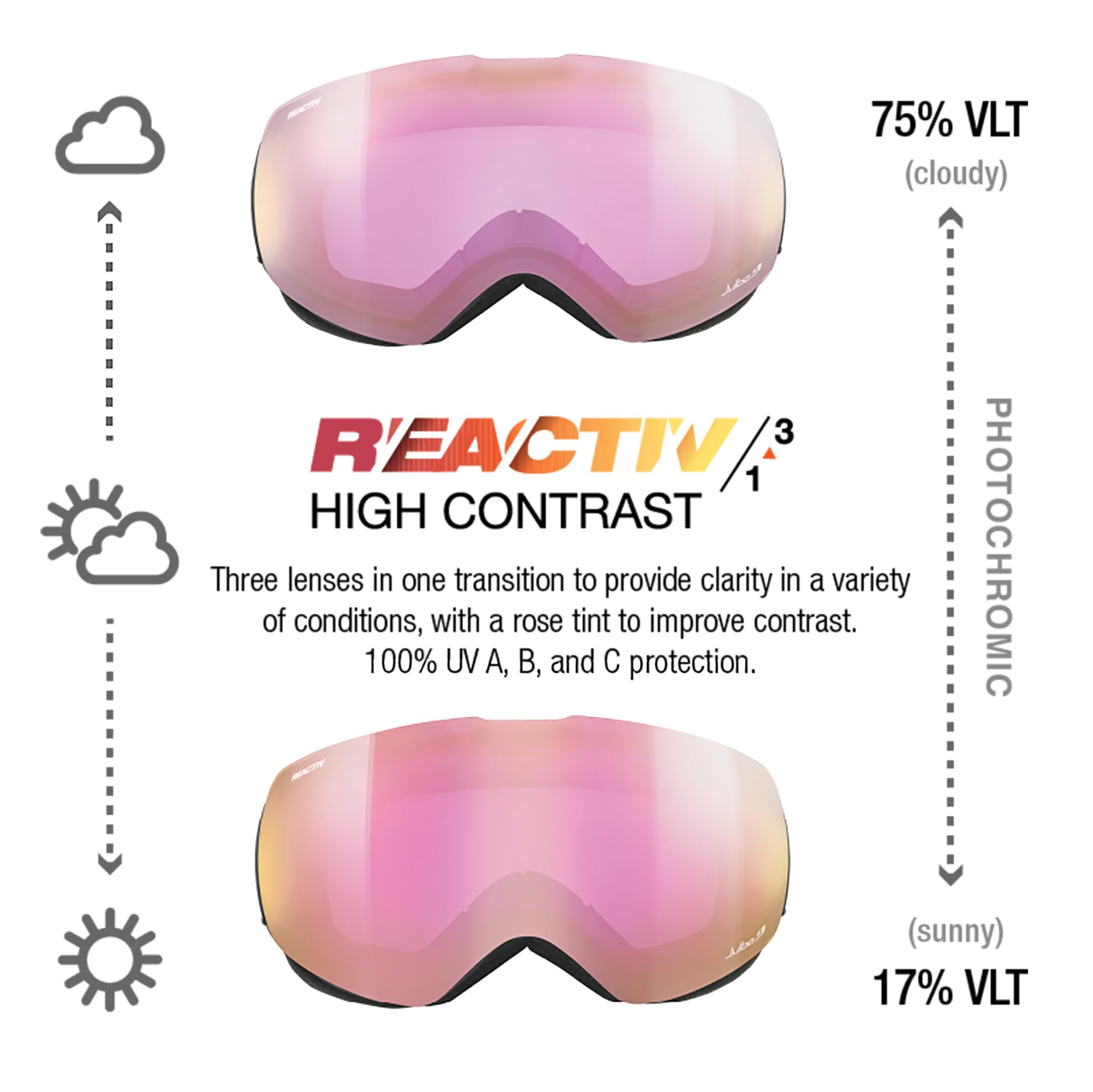 Julbo Shadow Masque DE Ski Goggles for Women - Black/Rose - UV Protection, Anti-Fog Lens - Perfect for Skiing, Snowboarding & Winter Sports