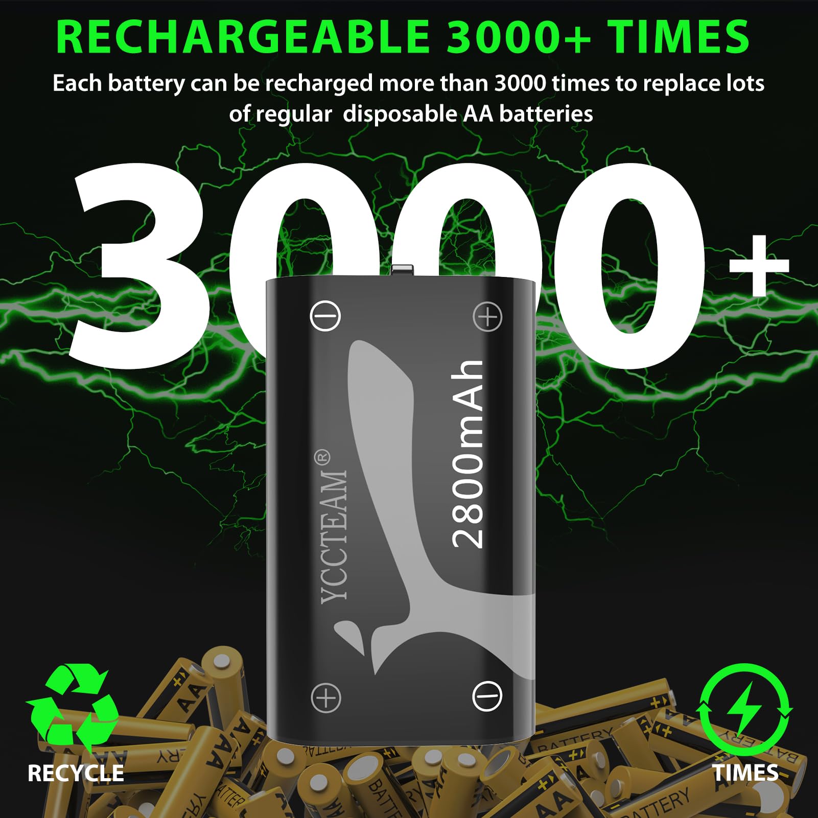 Rechargeable Battery Pack for Xbox One X/S/Elite & Series X/S Controller - 2800mAh High Capacity Dual Battery Kit with Fast Charging Station & Cable (Gray) - Perfect for Gaming Sessions & Wireless Play