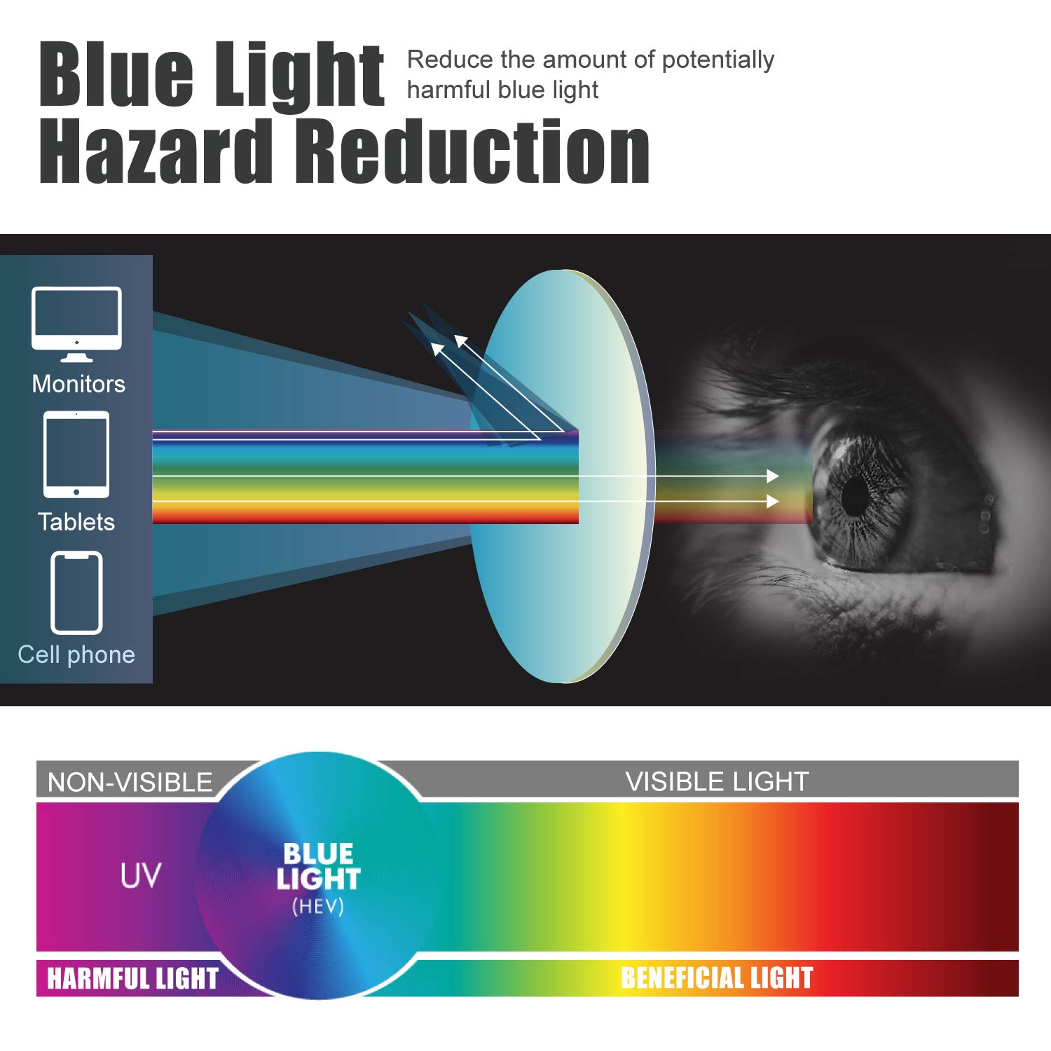Blue Light Blocking Glasses for Men & Women - Rectangle Frame Computer Gaming Glasses with Anti Blue Ray Technology (B2302 Demi) - Reduce Eye Strain for Work, Gaming & Screen Time
