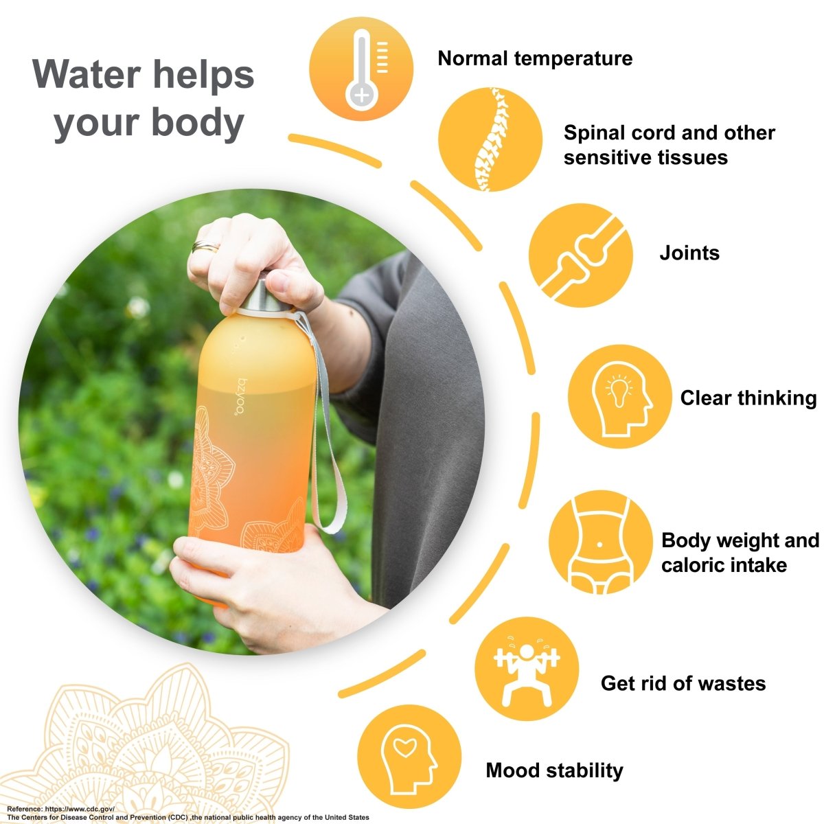 32oz La La Mandala Time Marker Tritan Water Bottle with Carrying Strap - Ombre Orange | BPA-Free Leakproof Sports Water Bottle for Gym, Yoga, Hiking & Outdoor Activities
