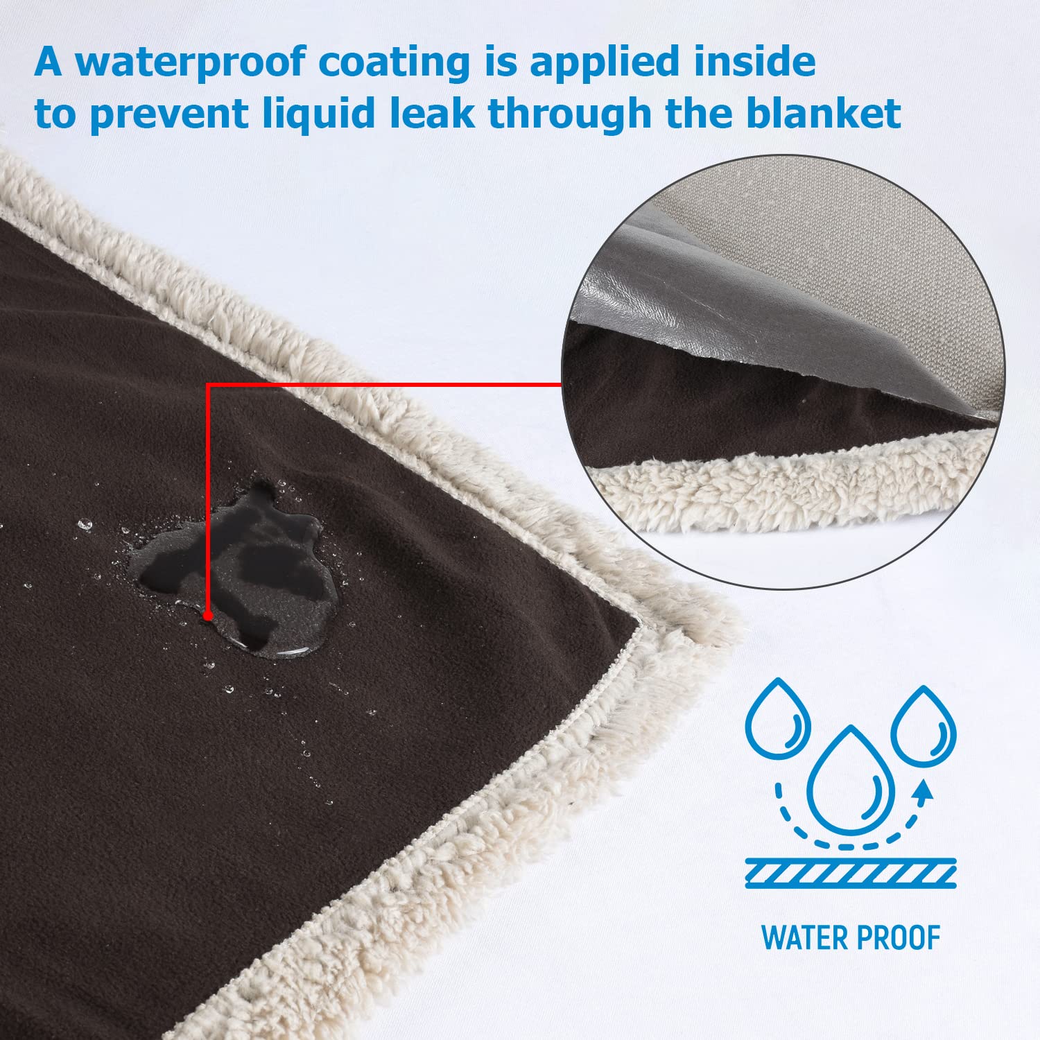 Waterproof Fleece Sherpa Throw Blanket - 80x60 Inch Brown Reversible Sofa Cover & Bed Protector for Camping, Boating, Car Seat - Cozy Warm Washable Blanket for Couch, Bed, Outdoor Adventures
