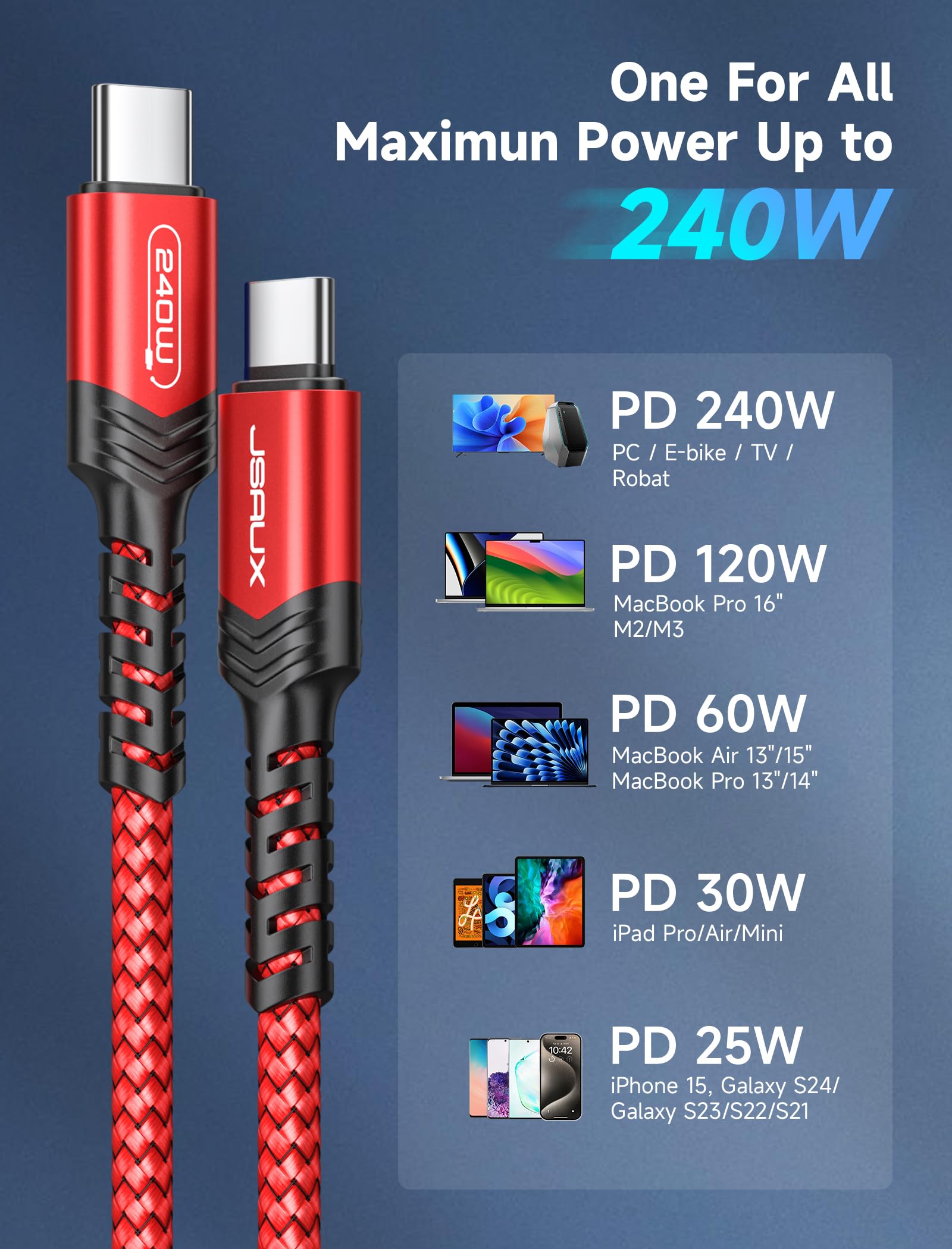 JSAUX 240W USB C to USB C Fast Charging Cable [10FT/3M] - Compatible with MacBook Pro/Air, iPad Pro, Galaxy S23/S22, Pixel & More - High Speed Data Sync & Power Delivery for Home, Office & Travel - Red