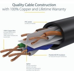 7m Black Gigabit Snagless RJ45 UTP Cat6 Ethernet Patch Cable - High-Speed Internet & Network Connection for Home, Office, Gaming, and Streaming