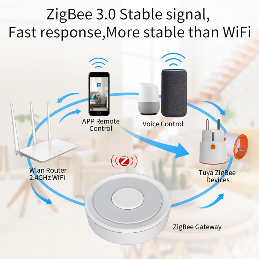 NEO Tuya Zigbee Gateway - Smart Home Hub with Wired Connection, Works with Alexa & Google Assistant | Control Lights, Thermostats & Security Devices for Home Automation