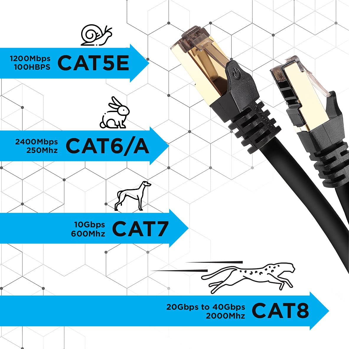 Duronic CAT8 Ethernet Cable 15M (50ft) High-Speed 40Gbps 2000MHz Shielded Network Cable, SFTP Snagless RJ45 Connector - for Gaming, Streaming & Home Office - Black