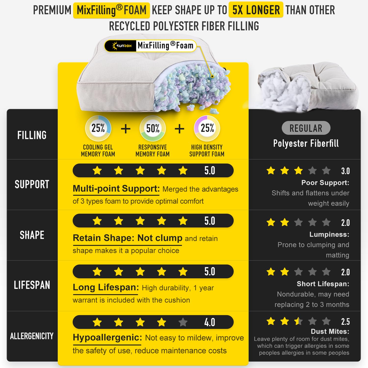 **SUNROX Memory Foam Jumbo Rocking Chair Cushions – Waterproof, Non-Slip, Durable Tufted Seat & Back Cushion Set with Ties for Indoor & Outdoor Rockers (2-Piece, Cream) – Perfect for Patio, Porch, and Garden Relaxation**