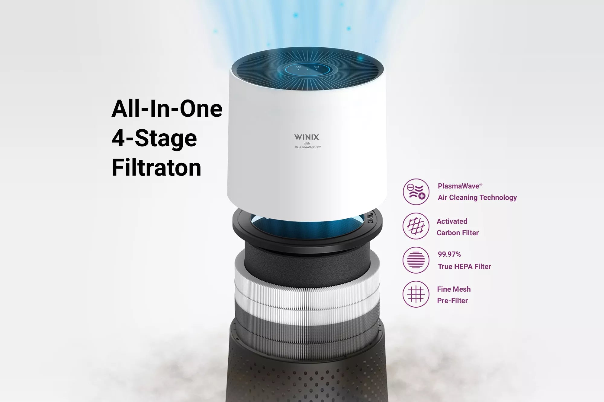 Winix A231 360° 4-Stage True HEPA Air Purifier with PlasmaWave® Technology - Remove Dust, Pollen & Odors for Home, Office & Bedroom Use