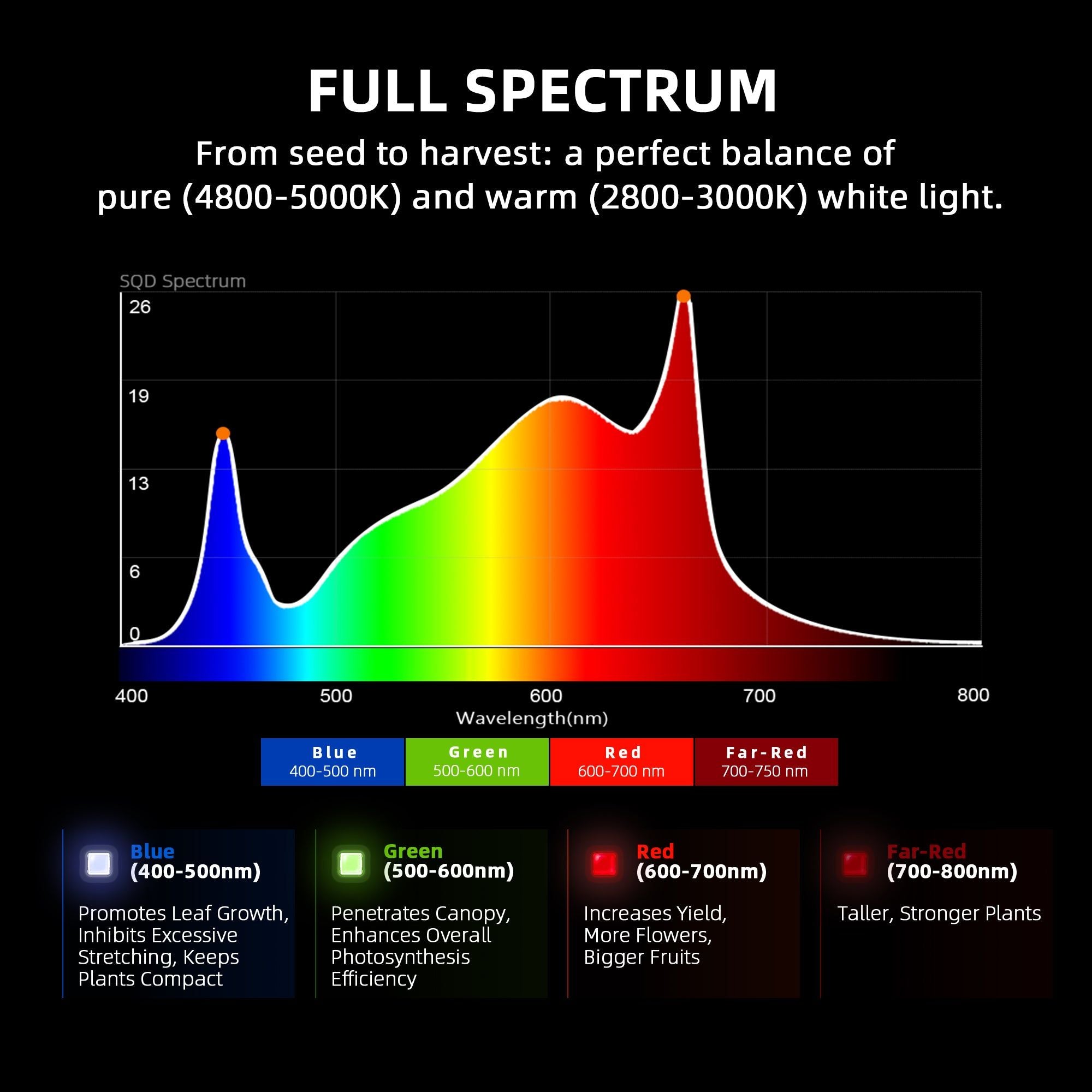 Spider Farmer G1000W Smart LED Grow Light with Bluetooth & WiFi Control - Full Spectrum Indoor Plant Growing Light for Hydroponics, Greenhouse, and Home Gardening