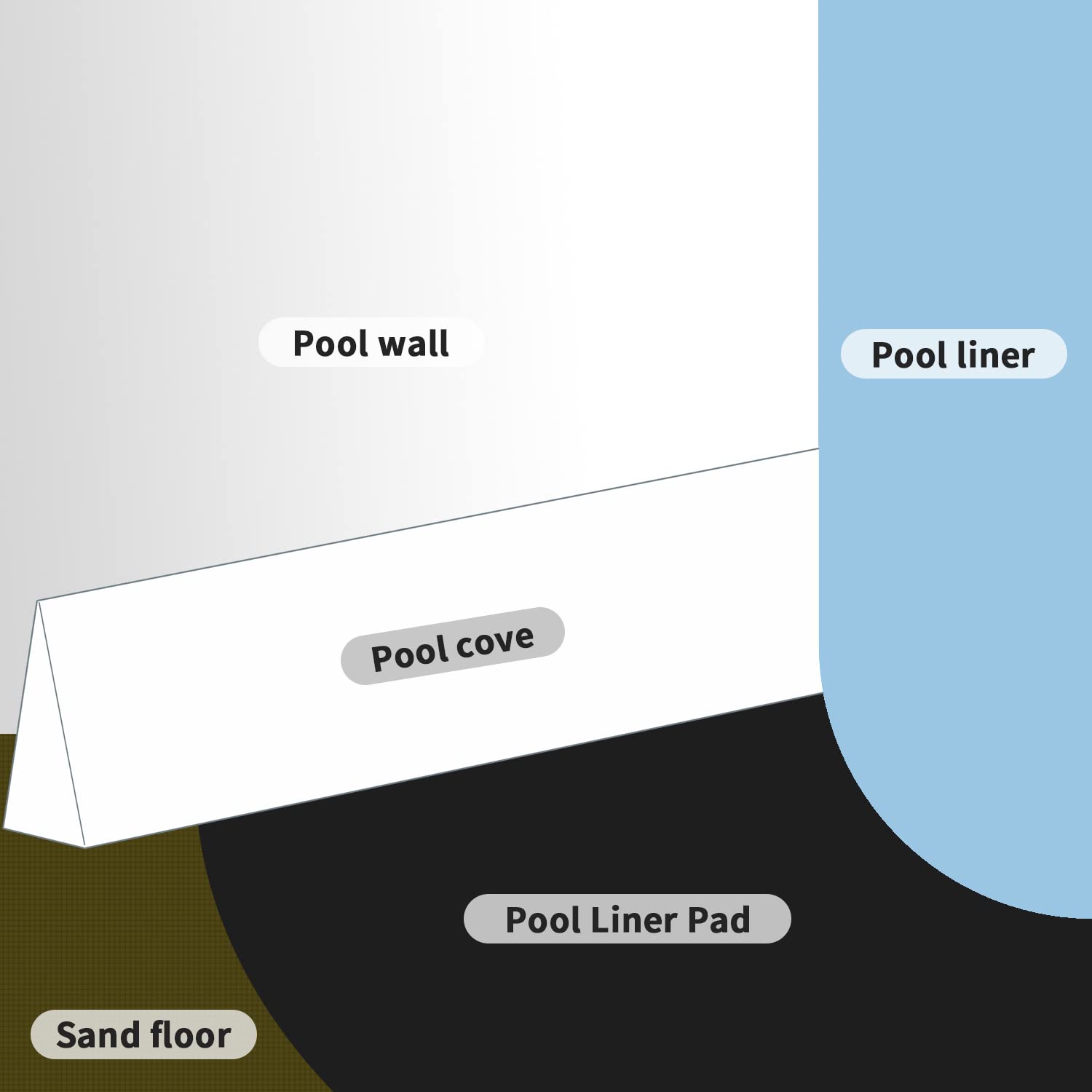 TIEBOLA 21ft Round Pool Liner Pad - Durable Above Ground Swimming Pool & Hot Tub Liner Protector | Prevents Punctures & Extends Liner Life | Eco-Friendly Material | Perfect for Backyard, Inflatable & Metal Frame Pools
