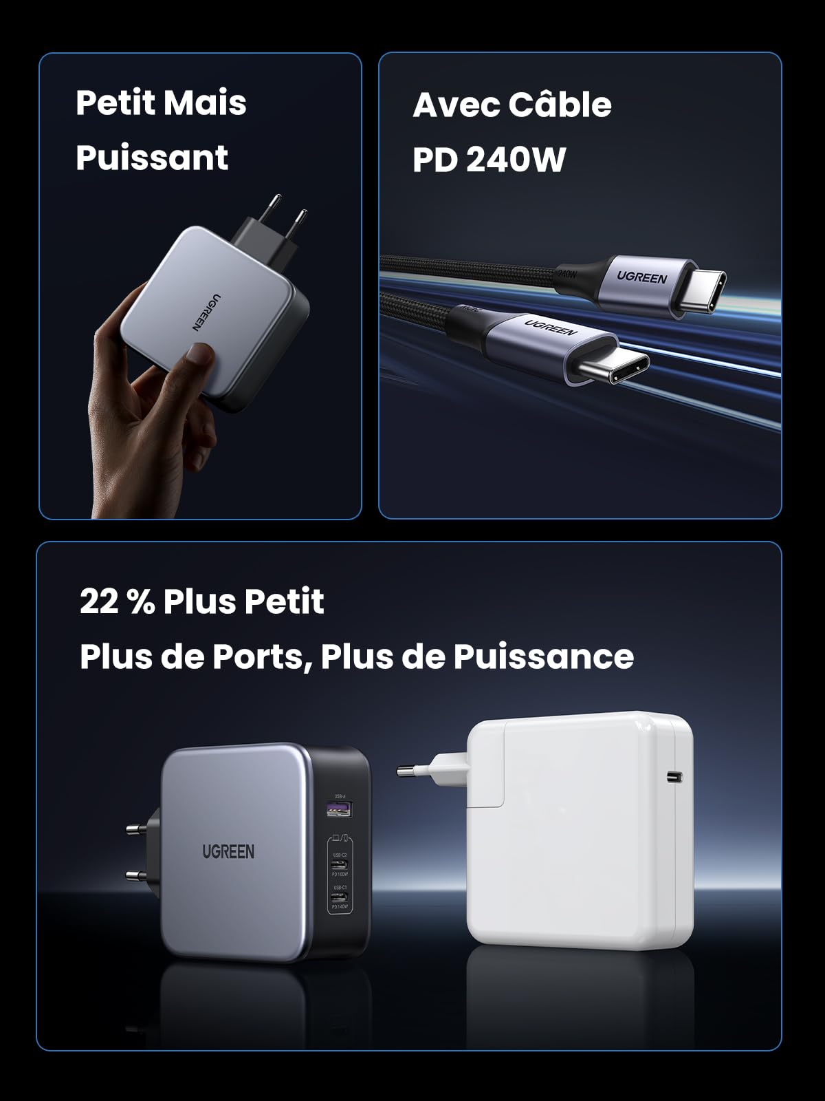UGREEN Nexode 140W PD 3.1 GaN Fast Charger with 3 USB C Ports - Compatible with iPhone 16/15/14/13/12/11, Galaxy S24/S23/S22/A15, Pixel 9/8/7, iPad & MacBook Air/Pro M3/M2/M1 - Perfect for Travel, Home & Office Fast Charging