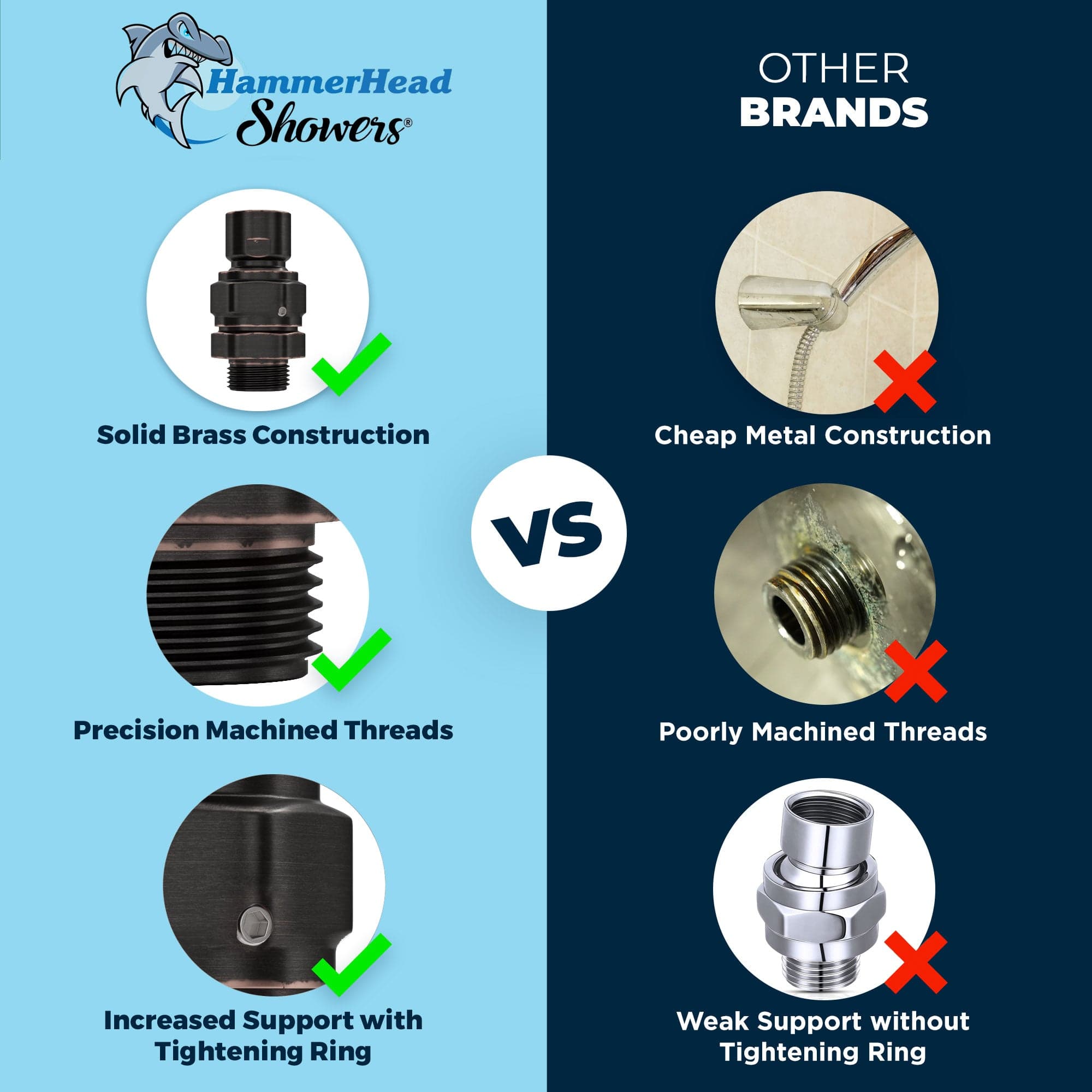 Premium All-Metal Shower Head Swivel Adapter - 360° Adjustable Angle for Perfect Shower Position - Ideal for Bathroom Renovation & Handicap Accessibility