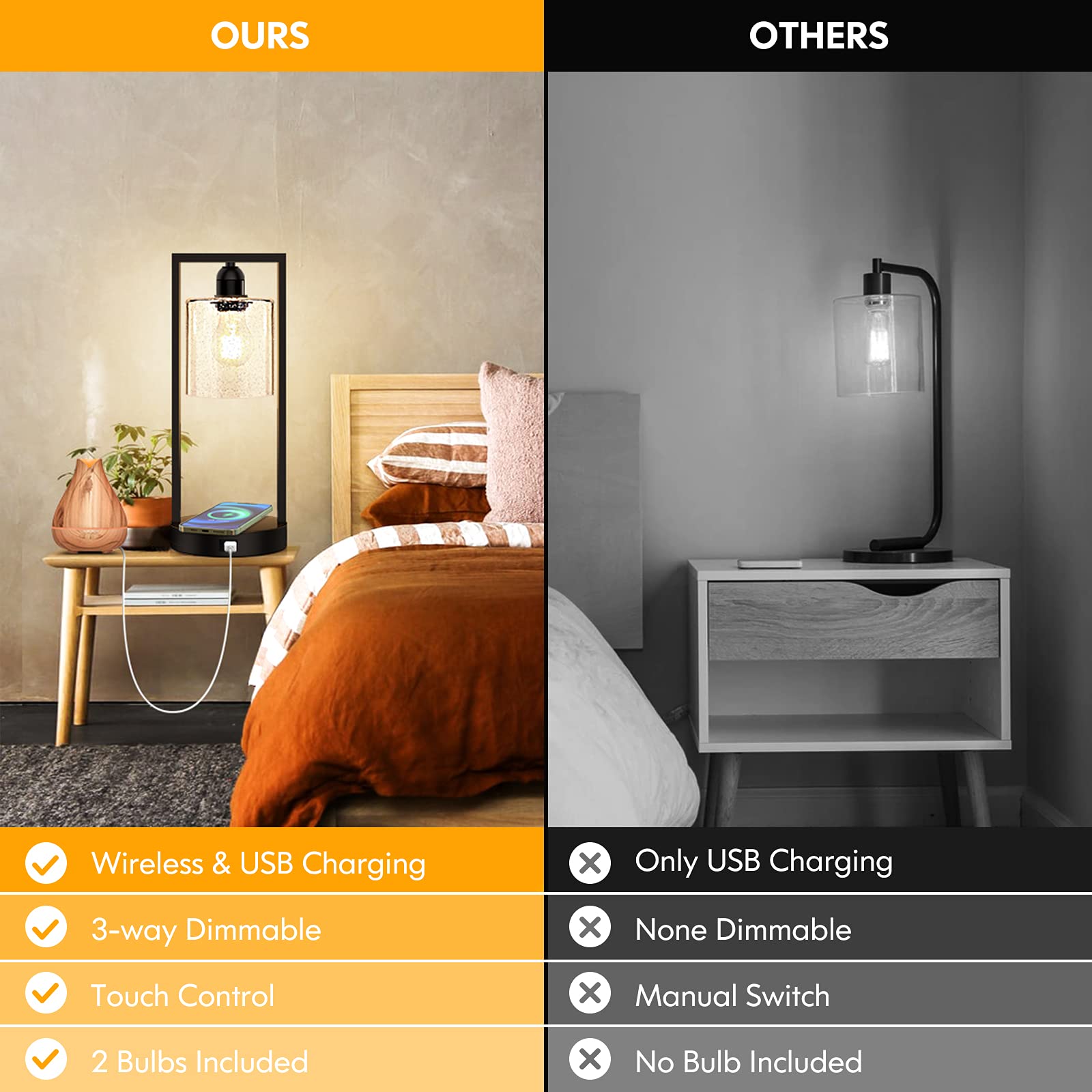 Wireless Charging Touch Control Table Lamp Set of 2 - Dimmable USB Bedside Nightstand & Desk Lamps with Seeded Glass Shade for Bedroom, Living Room, Office - Includes Bulbs | Perfect for Reading, Working & Nighttime Use