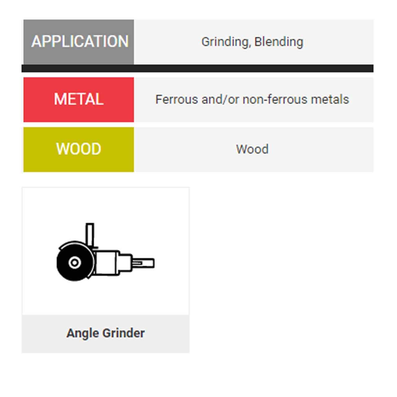 SAIT 50037 7-Inch x 7/8-Inch 120 Grit Angle Grinder Fiber Disc - Premium Grinding Wheel for Metal, Wood & Concrete - Ideal for Welding, Sanding & Surface Preparation