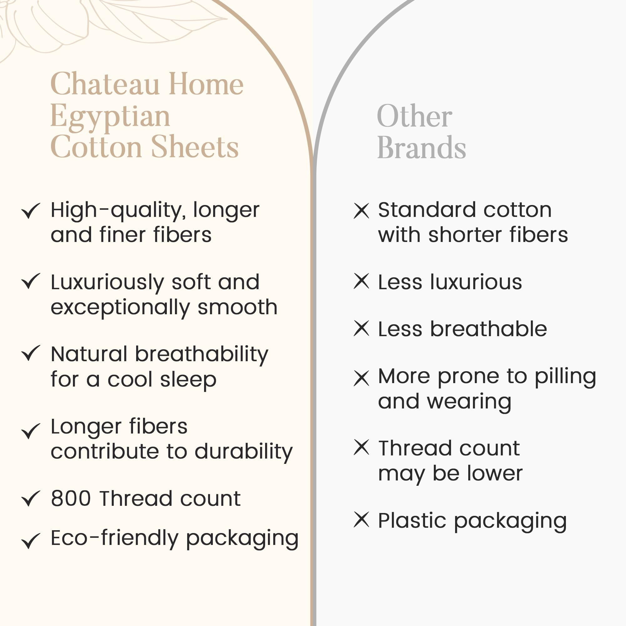 Luxury 100% Egyptian Cotton Queen Bed Sheet Set - 800 Thread Count, 15