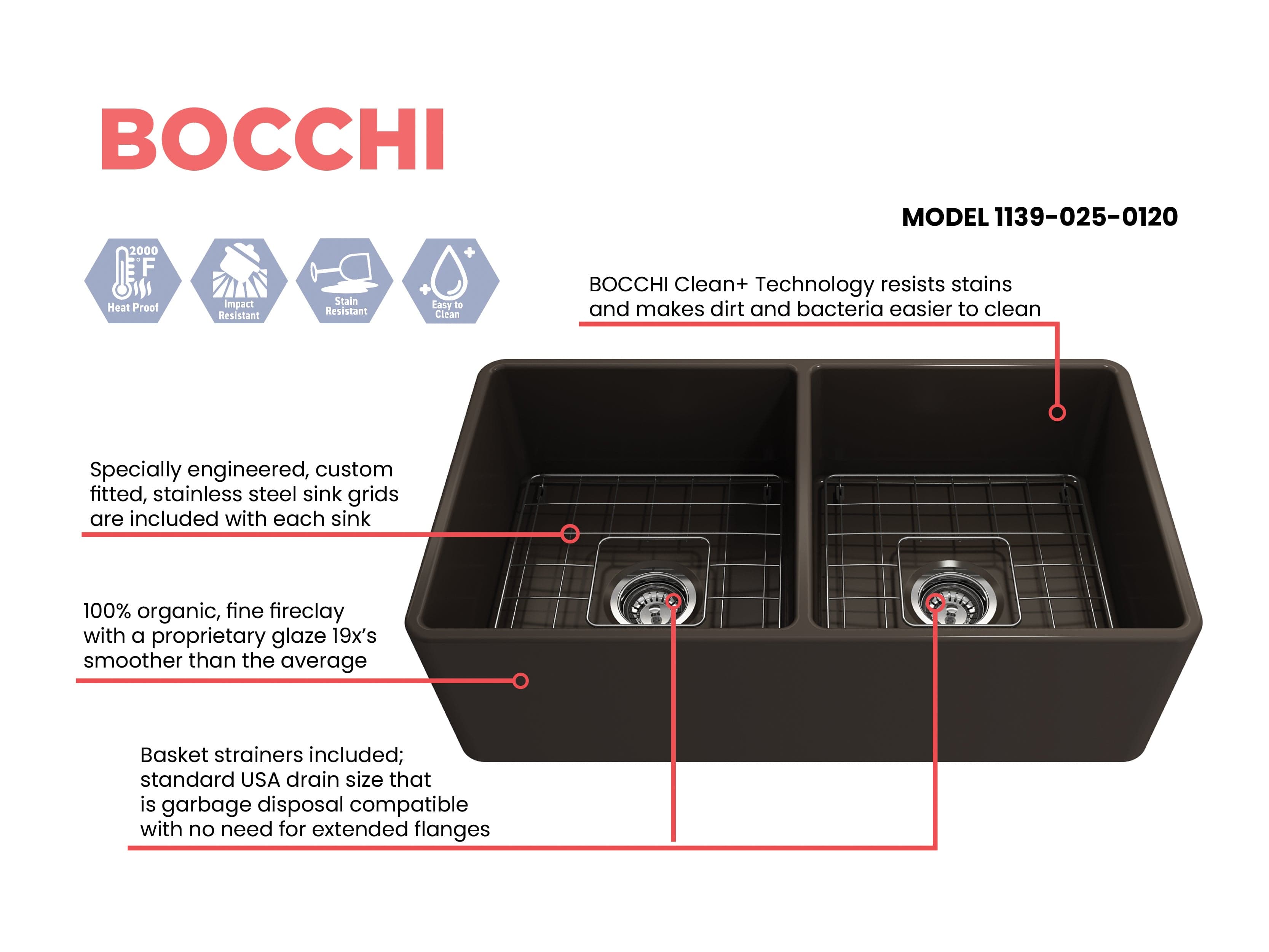 BOCCHI Classico 33 Fireclay Farmhouse Apron Double Bowl Kitchen Sink - Durable 50/50 Design for Modern Farmhouse & Rustic Kitchen Decor | Perfect for Washing Dishes, Food Prep & Entertaining