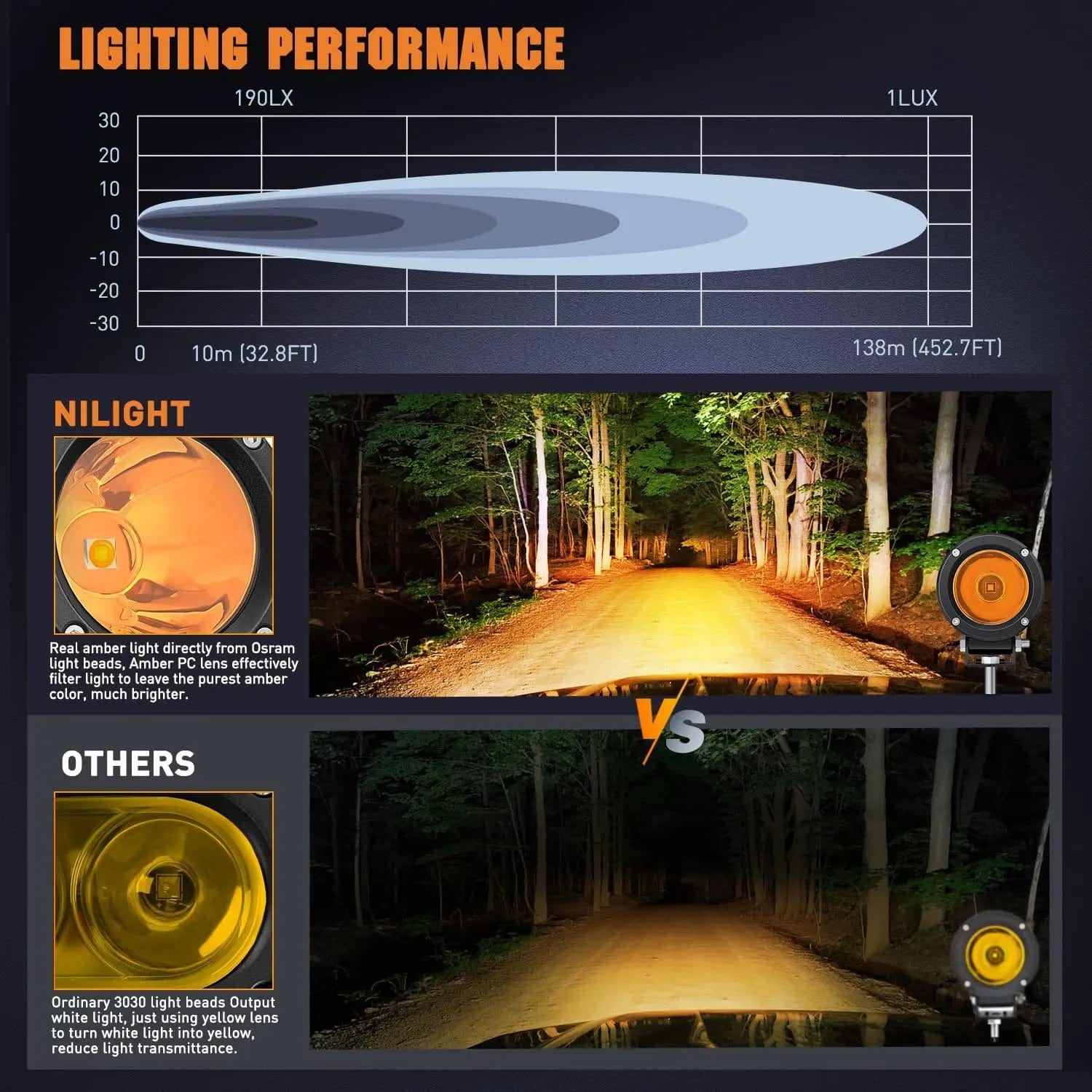 3 Inch 10W 800LM Amber Round EMC LED Pods (Pair) - Durable Off-Road Lighting for Trucks, ATVs, Boats & Emergency Vehicles