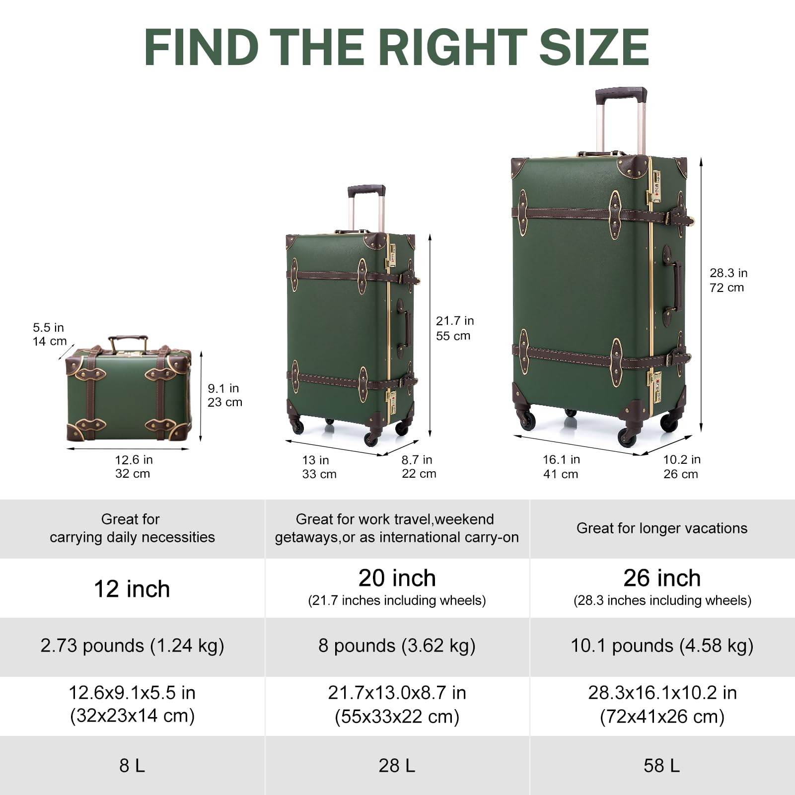Vintage Suitcase Set for Women - 2 Piece Retro Luggage with Zipperless TSA Approved Design, Army Green (20