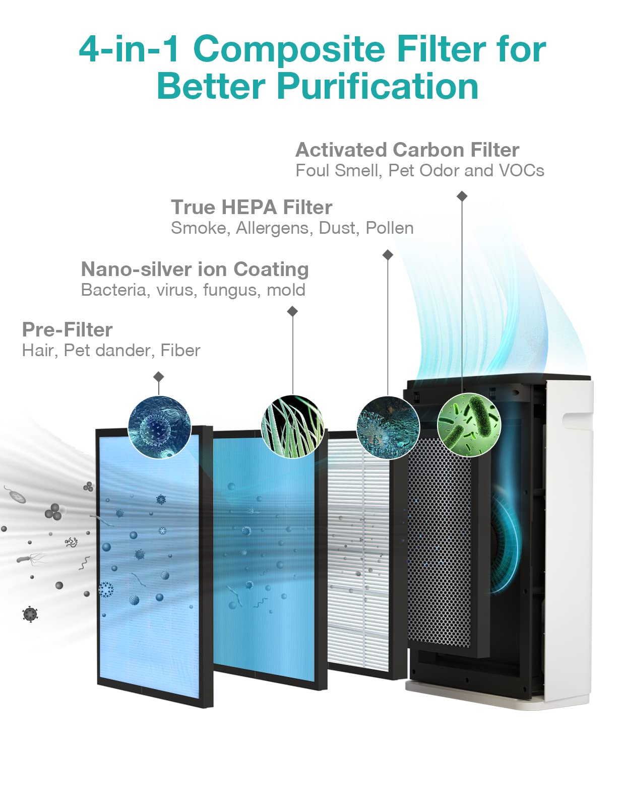 SimPure HP8 True HEPA Air Purifier for Large Rooms - Quiet Home & Office Air Cleaner with Allergen Removal for Pets, Smoke, Dust, Mold - Ideal for Bedrooms, Living Rooms and Workspaces
