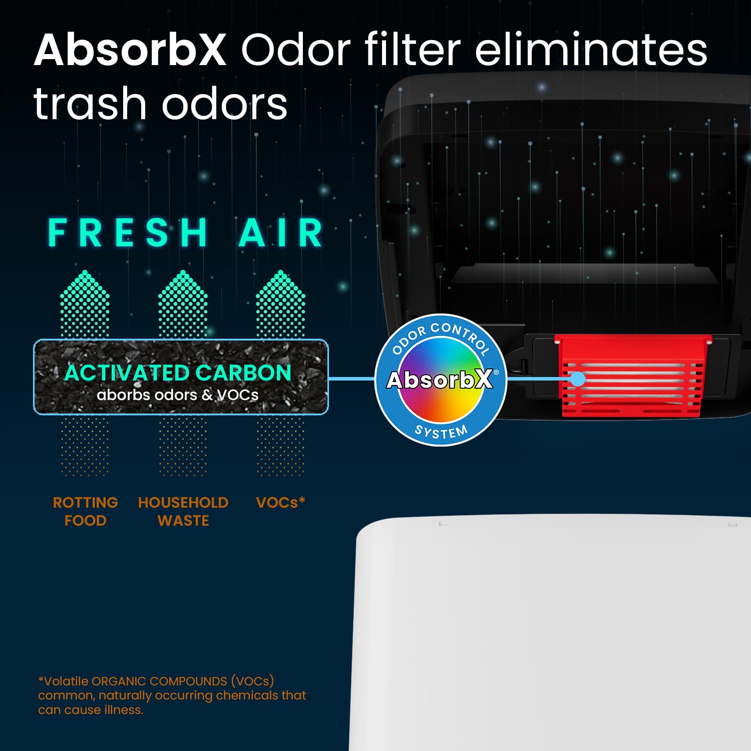 iTouchless 14 Gallon & 2.5 Gallon Automatic Sensor Trash Cans with AbsorbX Odor Control - Stainless Steel & White Kitchen & Bathroom Garbage Bins for Hands-Free Waste Disposal