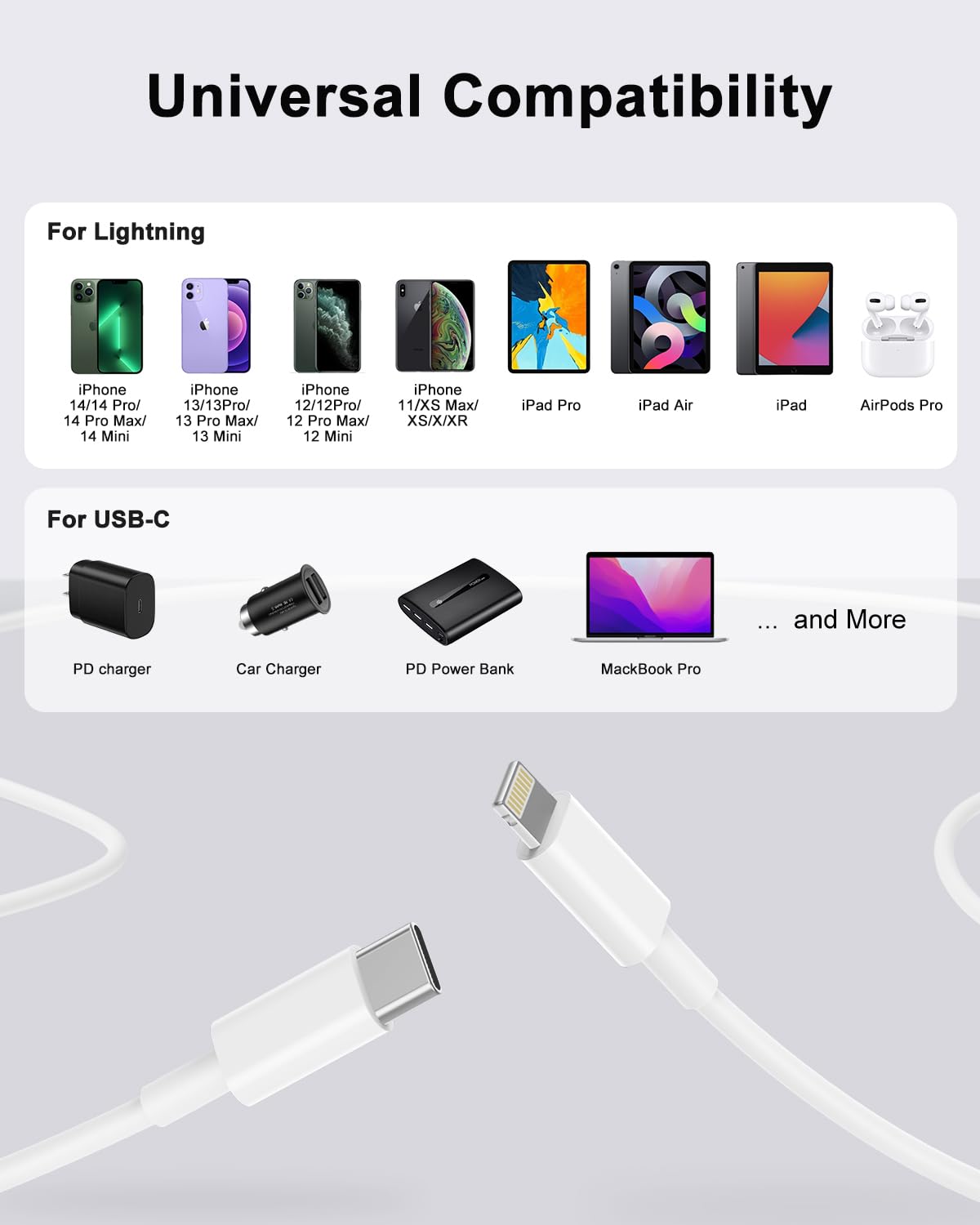 Apple MFi Certified USB C to Lightning Cable 6.6ft 3Pack - Fast Charging Cord for iPhone 14/13/12/11/X/8, iPad & AirPods Pro - Durable Charger for Home, Office & Travel