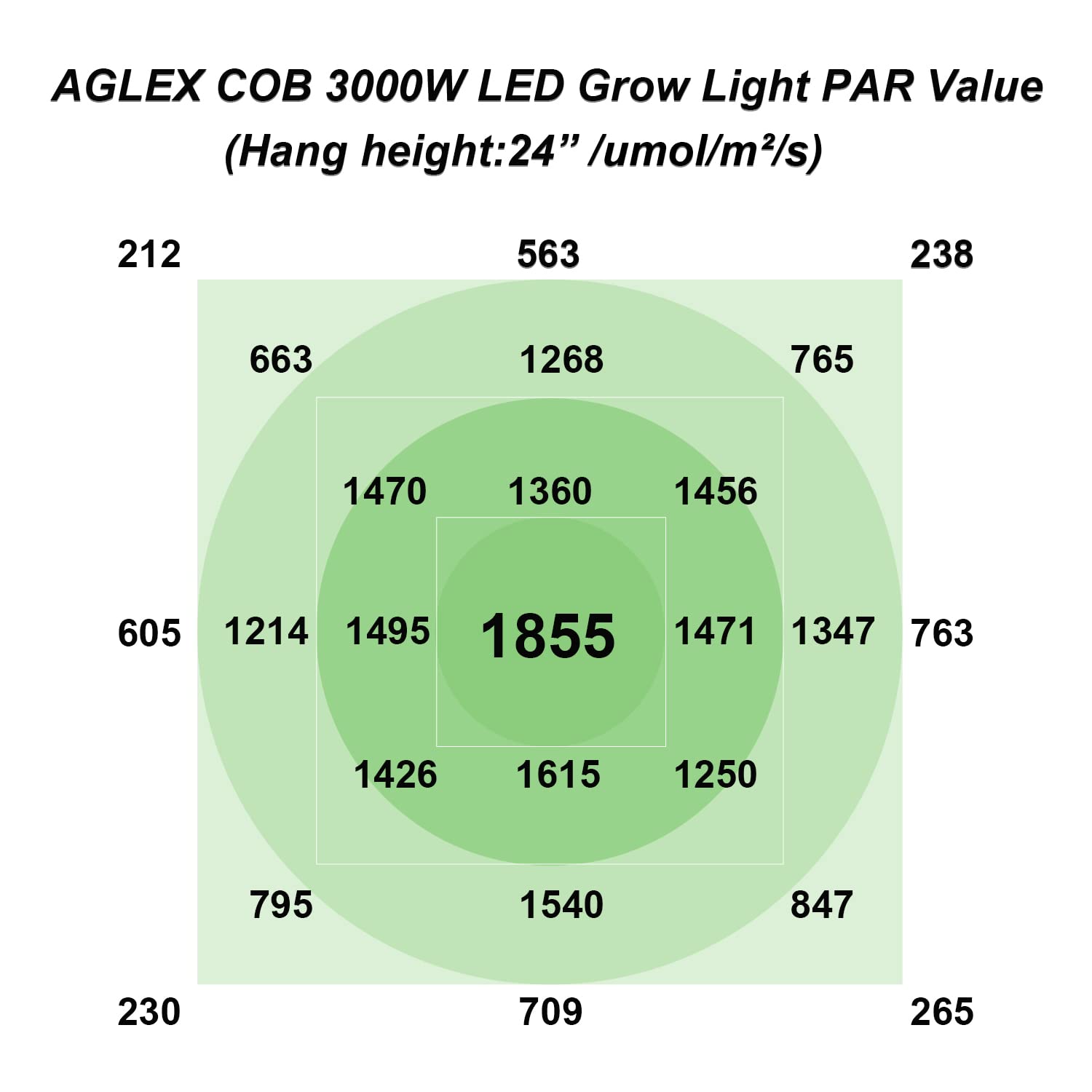AGLEX 655W COB LED Grow Light Full Spectrum - Hydroponic Indoor Plant Growing Lamp with Daisy Chain & Veg/Bloom Switch for Greenhouse, Vegetables, Flowers (C3000) - Perfect for Seedlings, Herbs, and Cannabis Cultivation