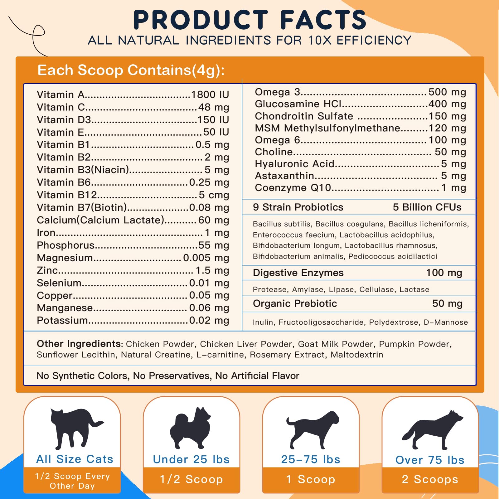 Premium Dog Multivitamin Powder with Glucosamine & Omega 3 - Immune Support, Skin & Coat Supplement for Allergy Relief - Probiotics for Digestive Health - Ideal for Active Dogs & Senior Pets